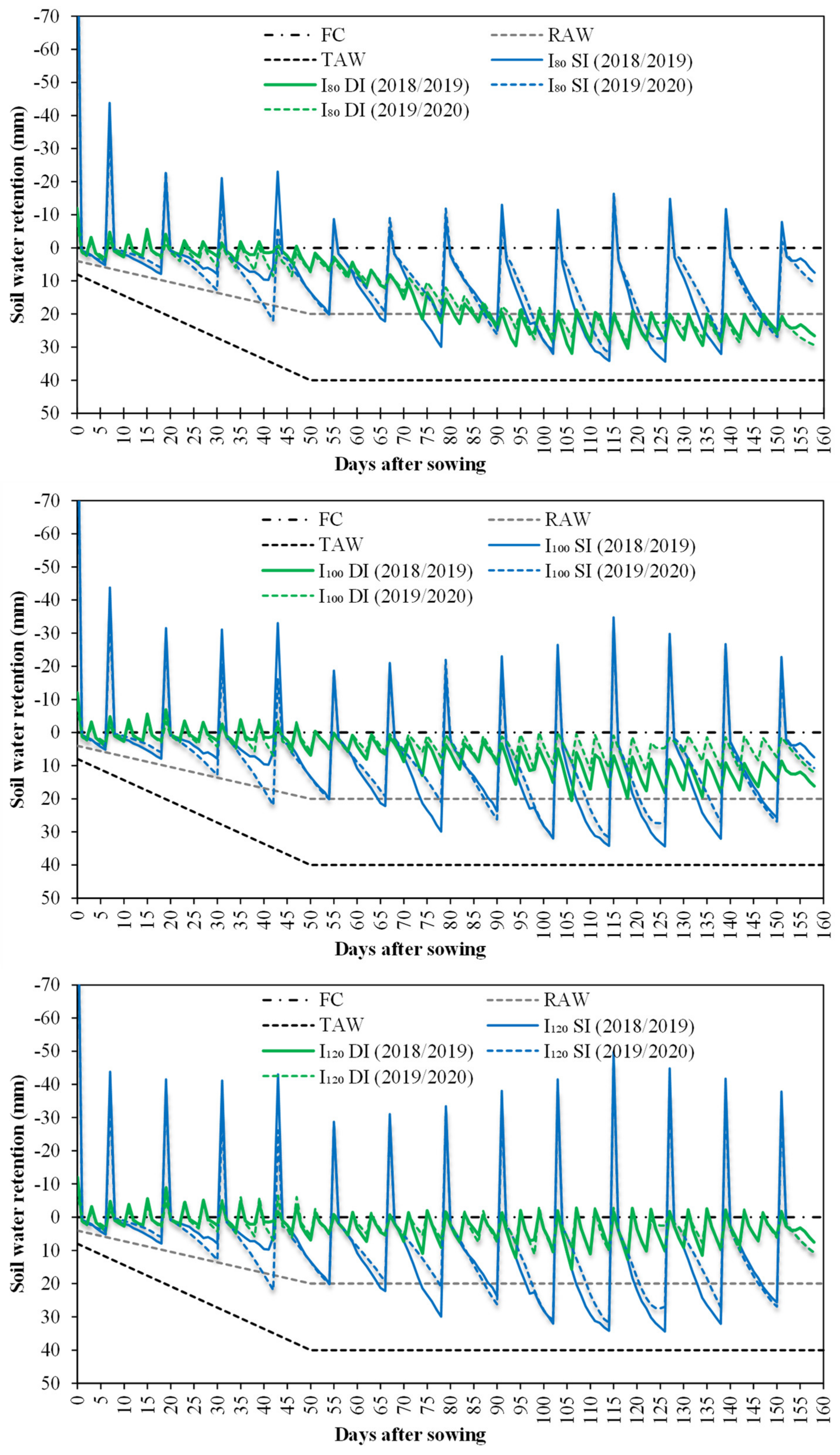 Agronomy 12 01488 g009