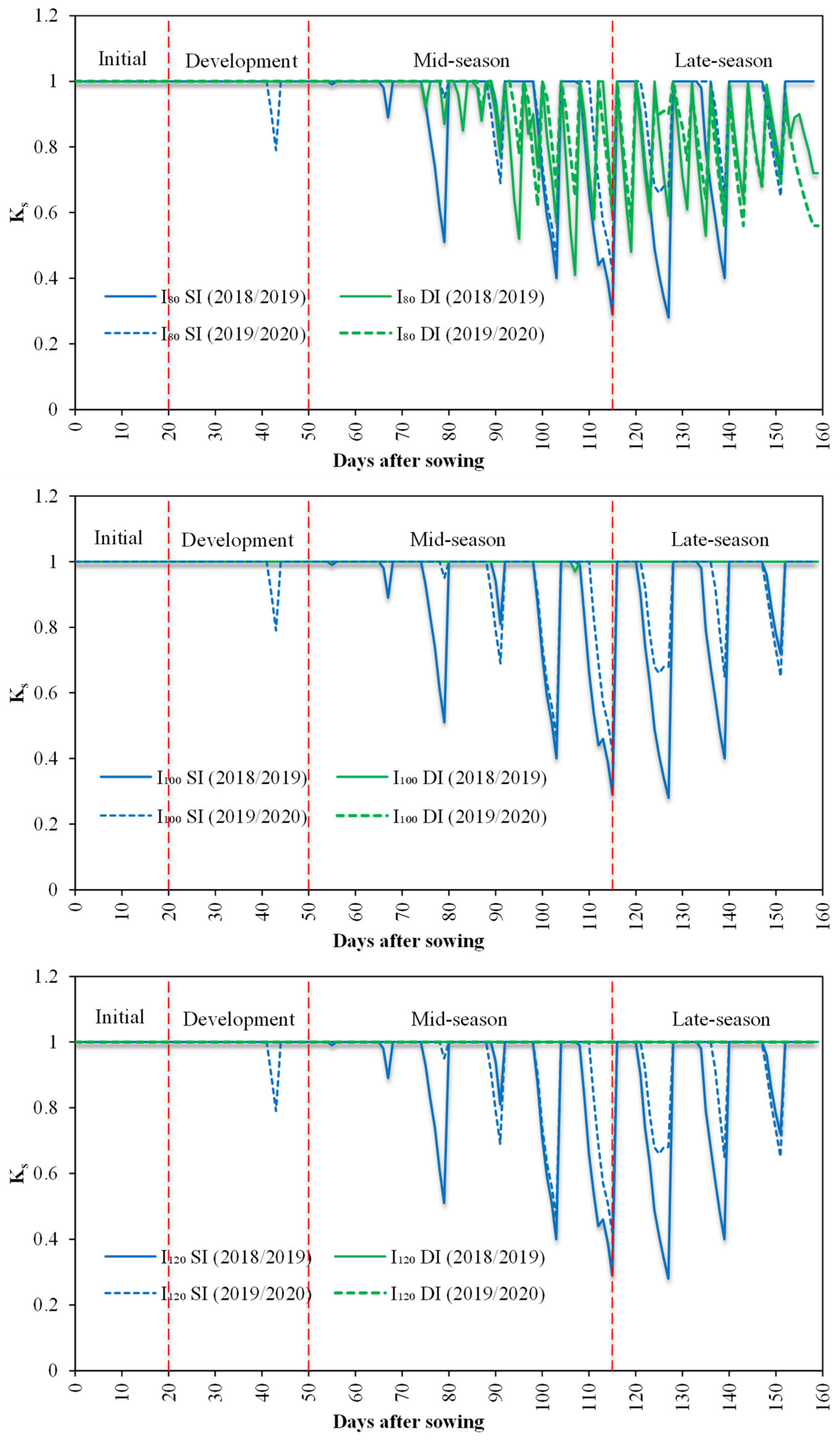 Agronomy 12 01488 g010
