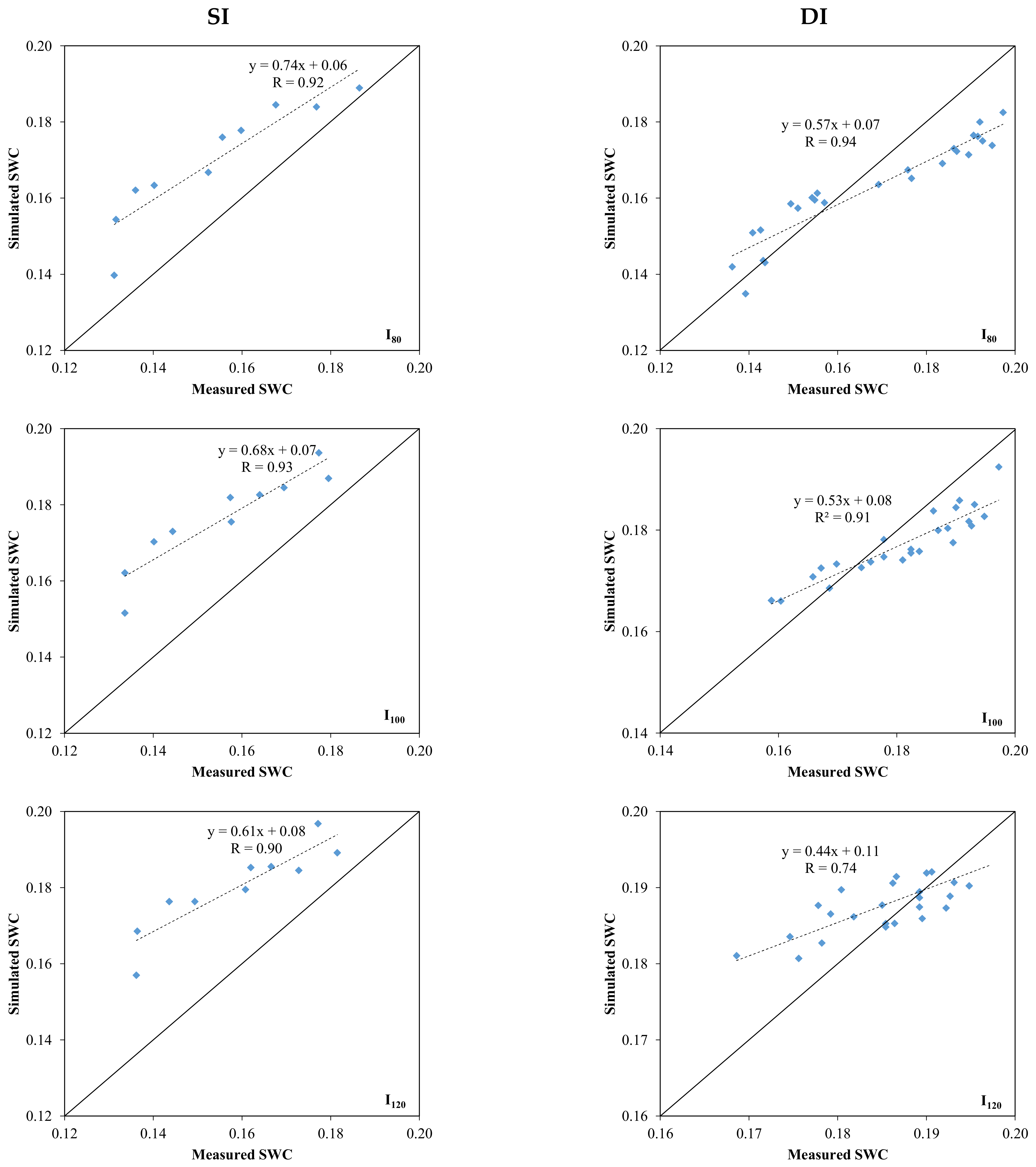 Agronomy 12 01488 g012