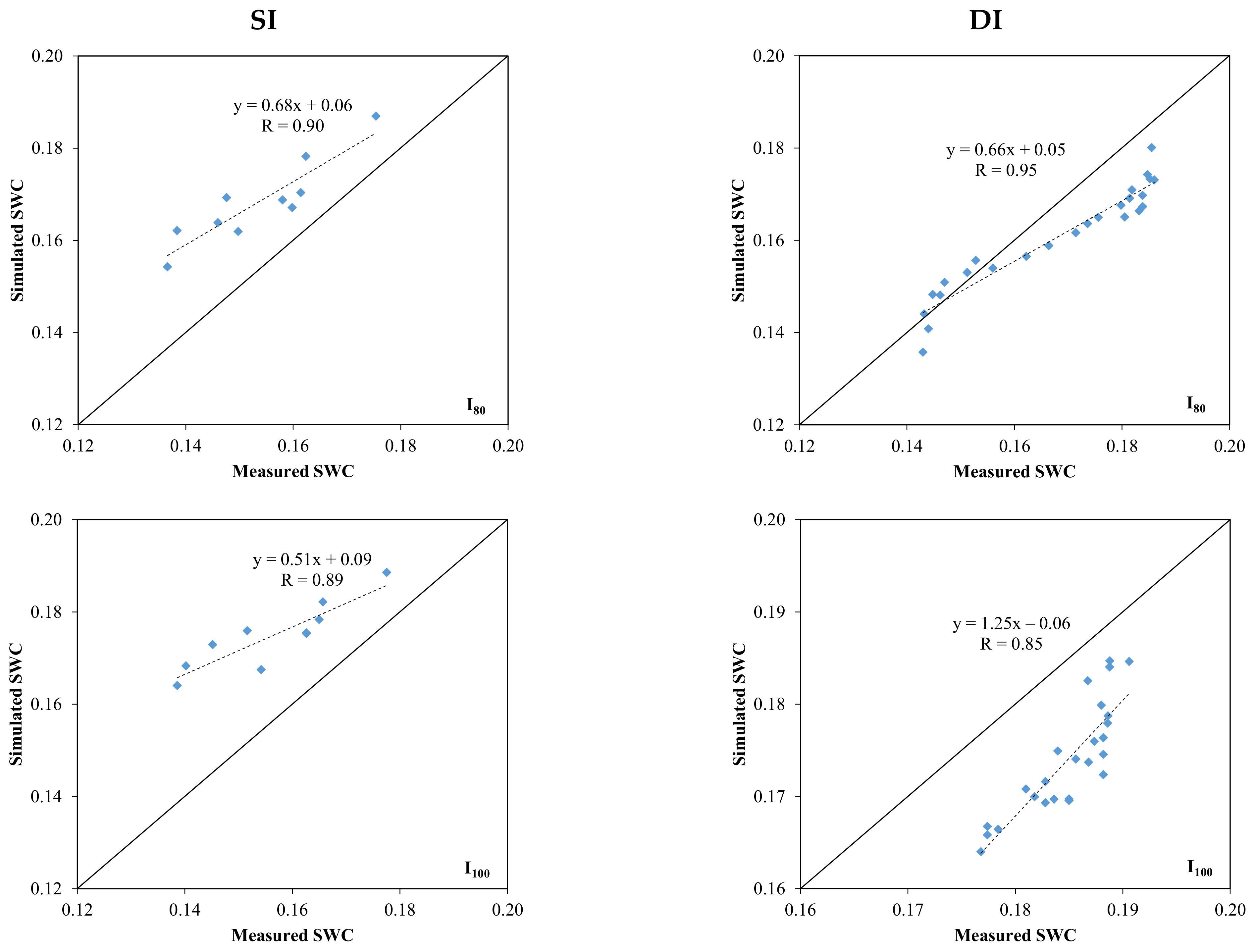 Agronomy 12 01488 g013a