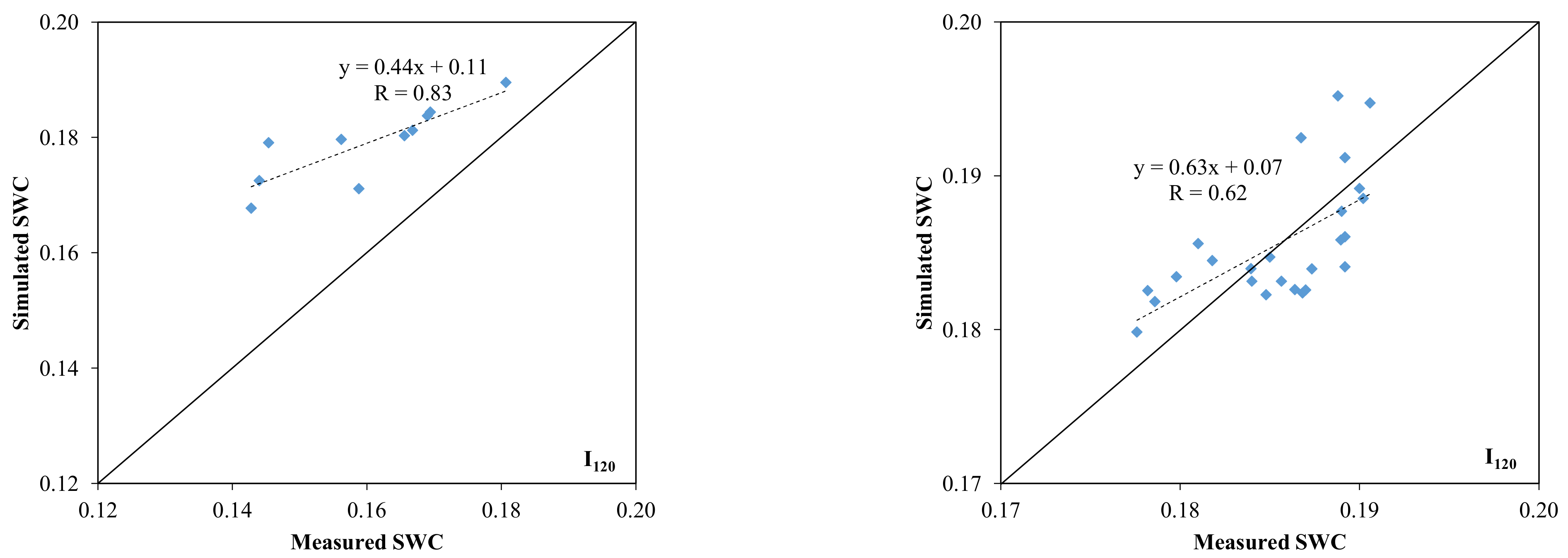 Agronomy 12 01488 g013b