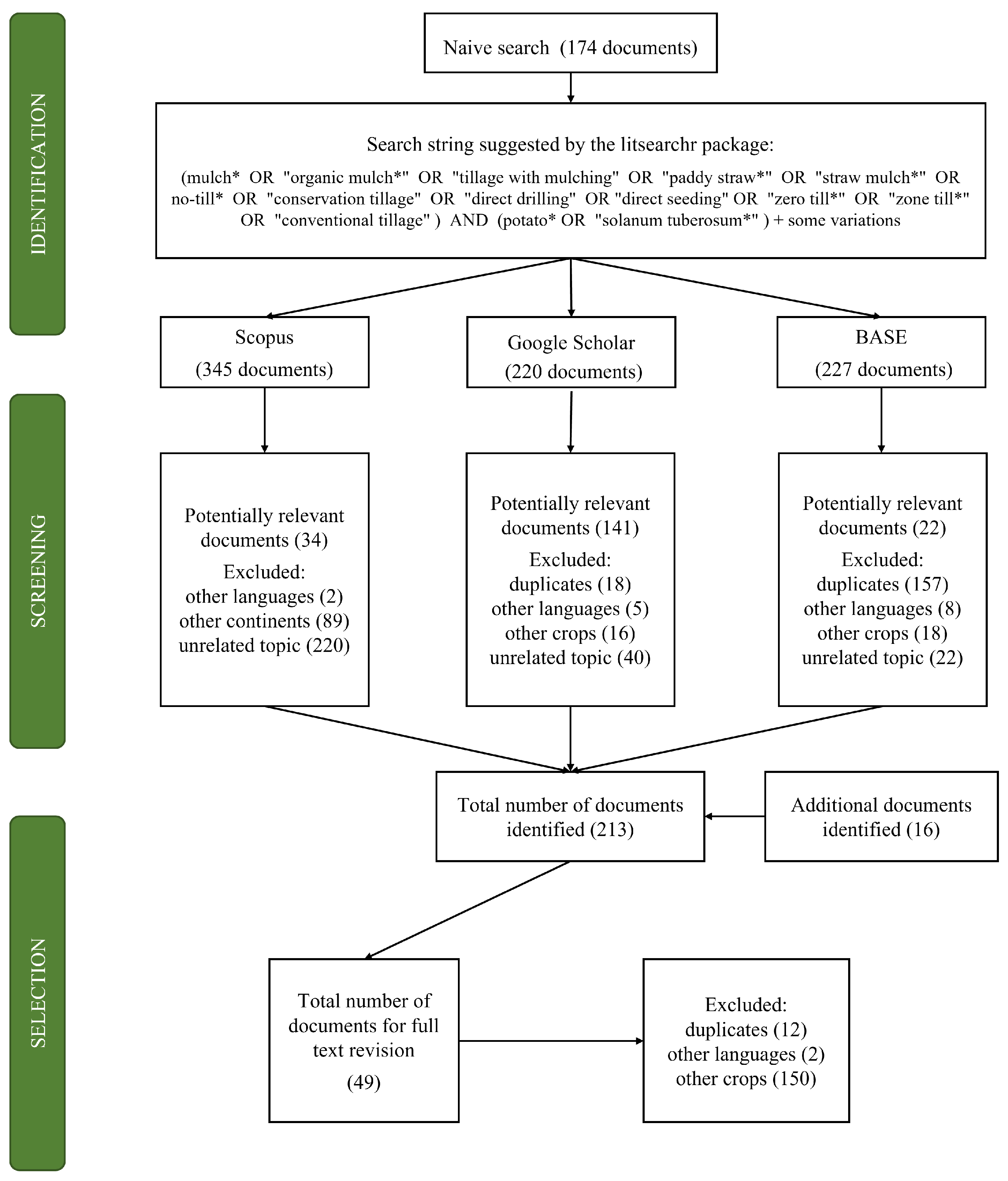 Agronomy 12 01494 g001