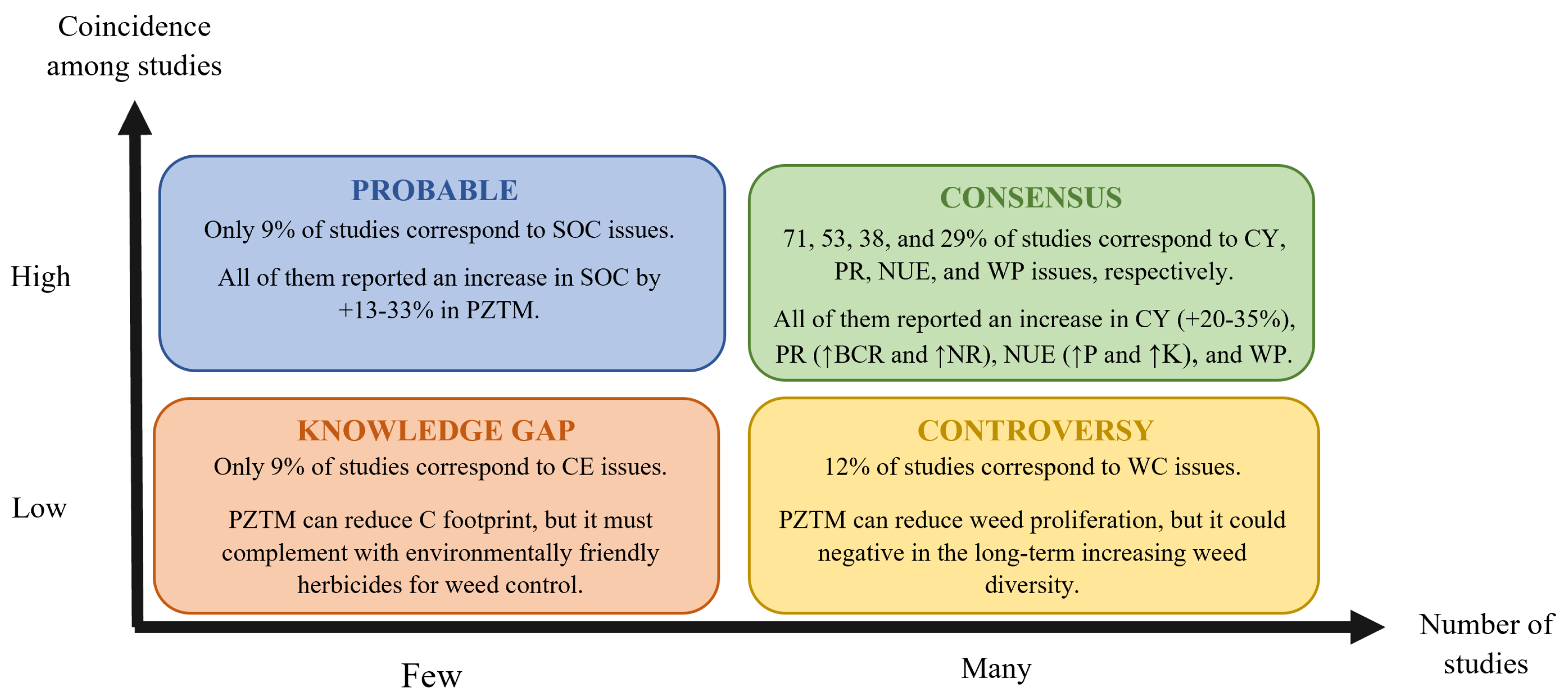 Agronomy 12 01494 g003