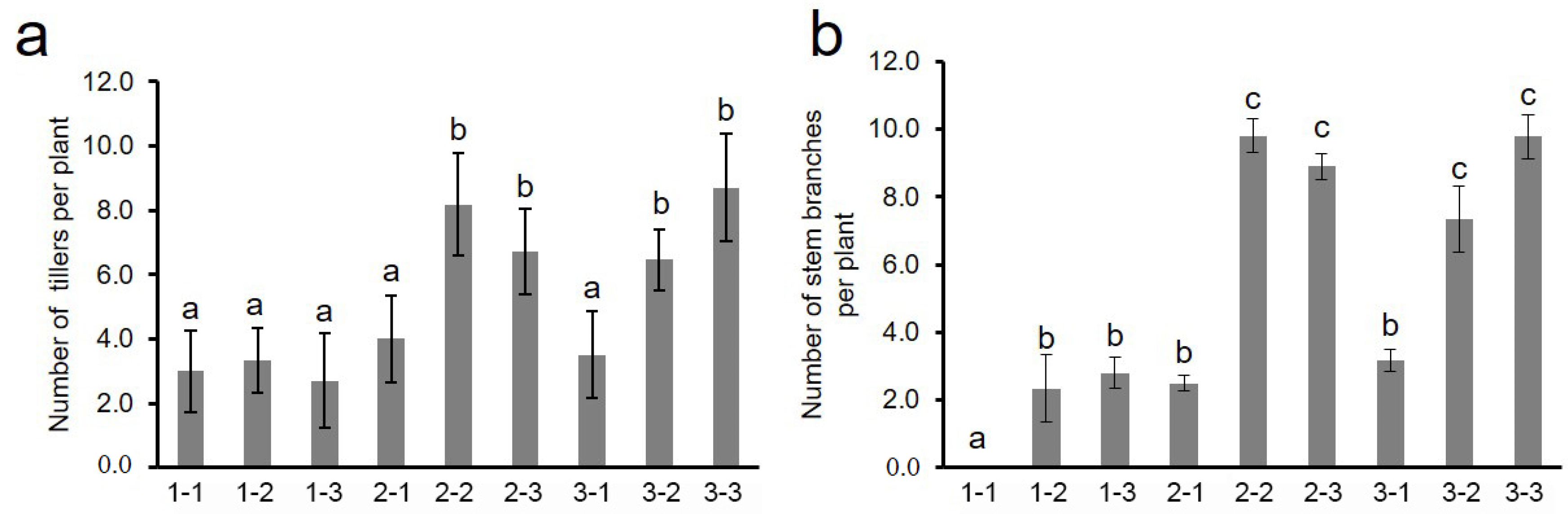 Agronomy 12 01503 g004