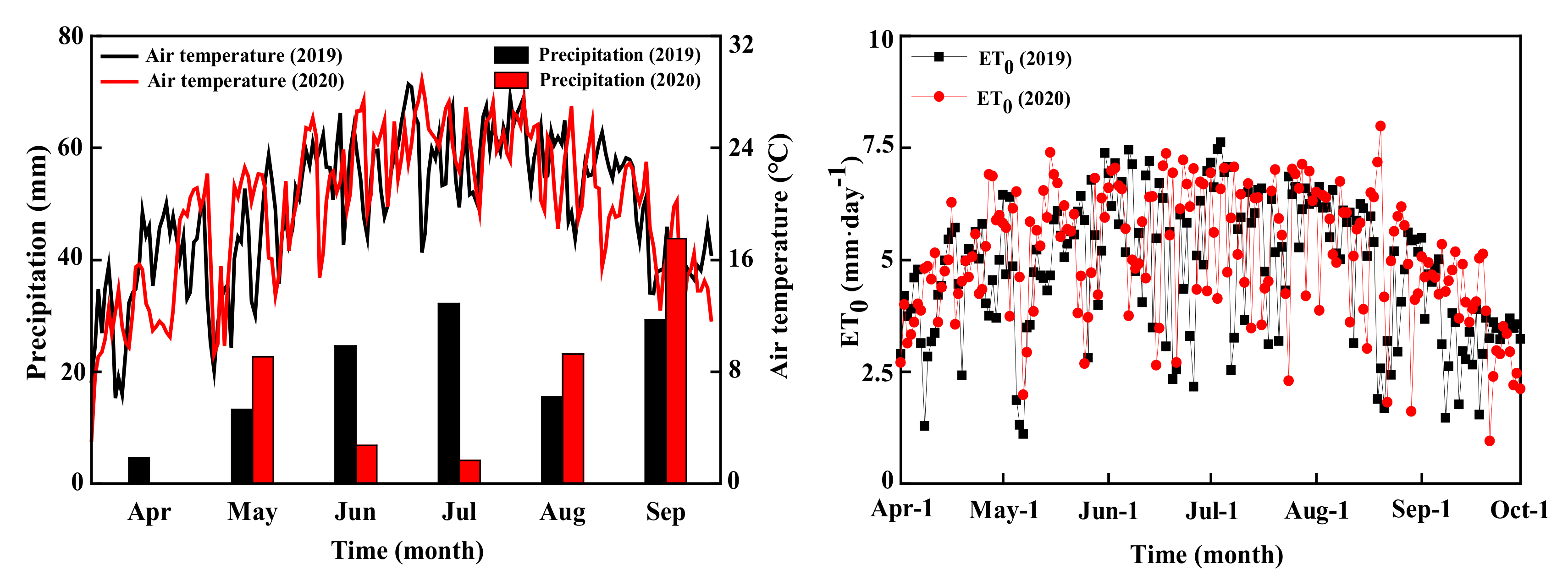 Agronomy 12 01509 g002