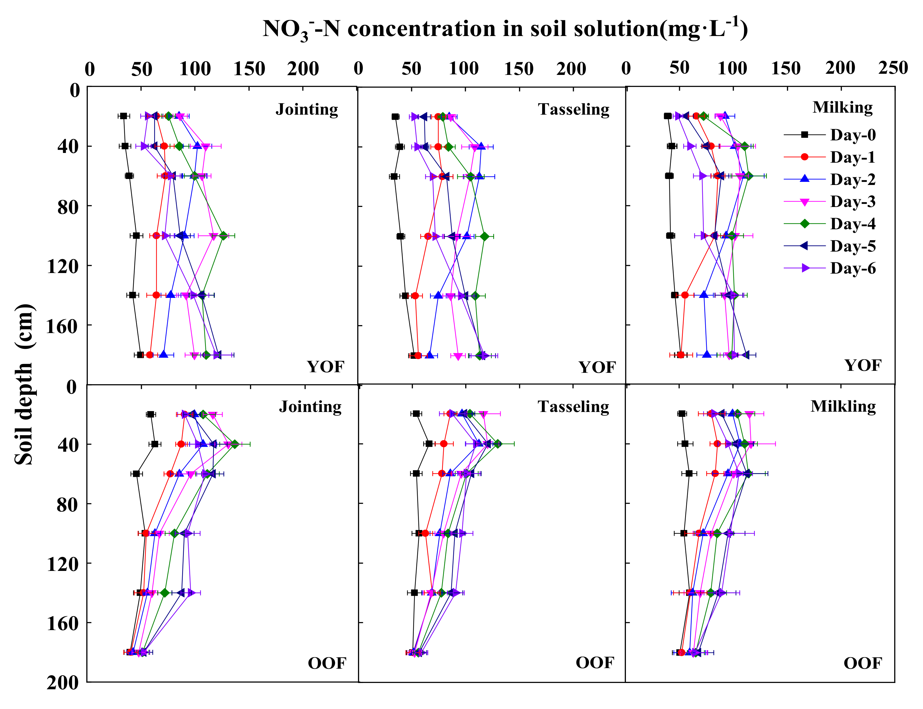 Agronomy 12 01509 g005
