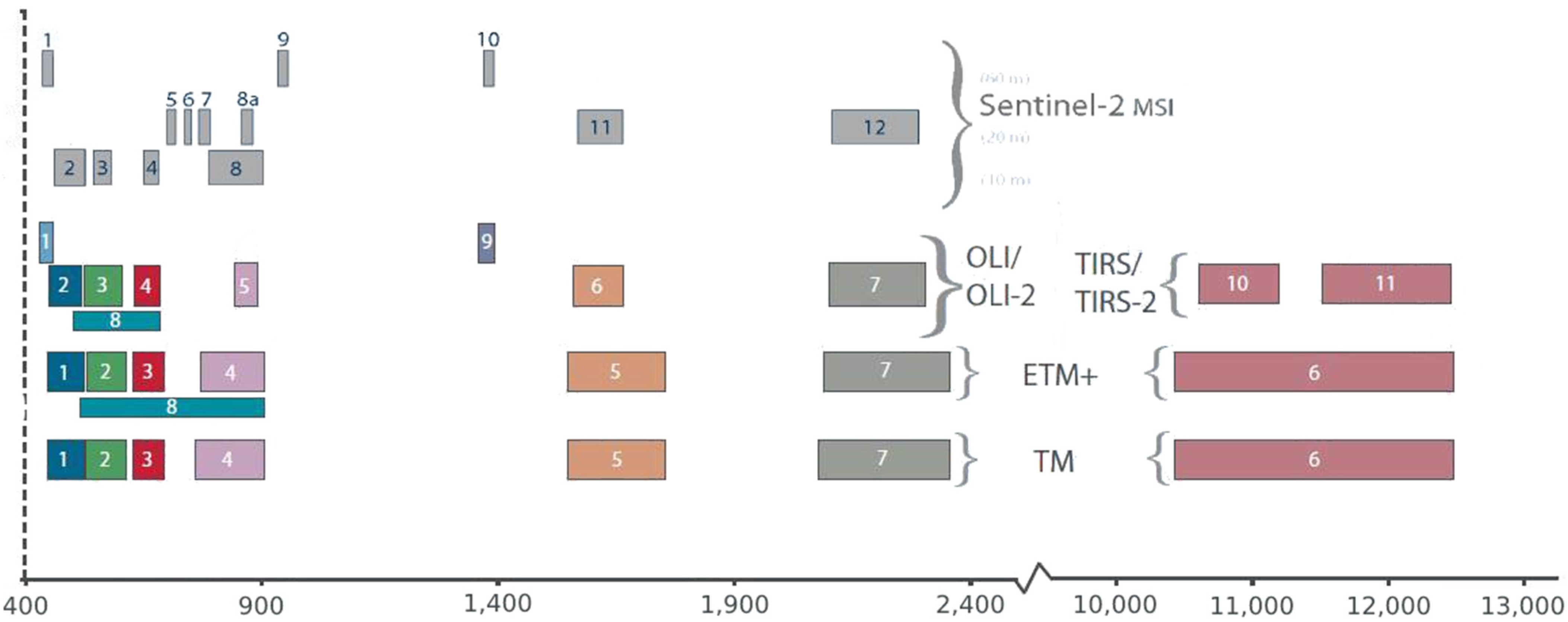 Agronomy 12 01518 g001