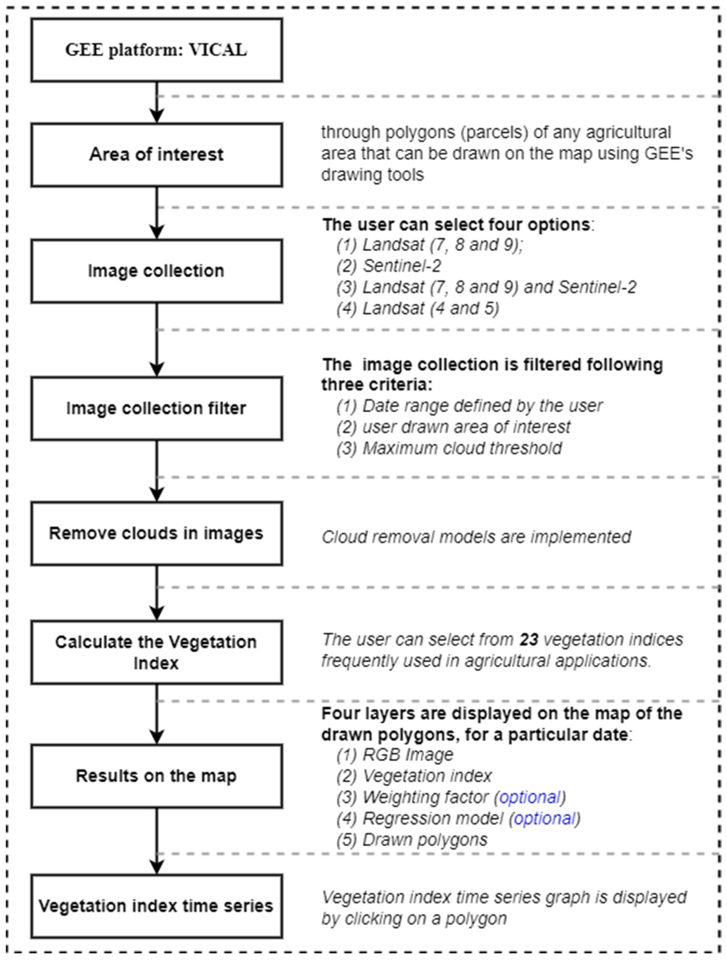 Agronomy 12 01518 g002