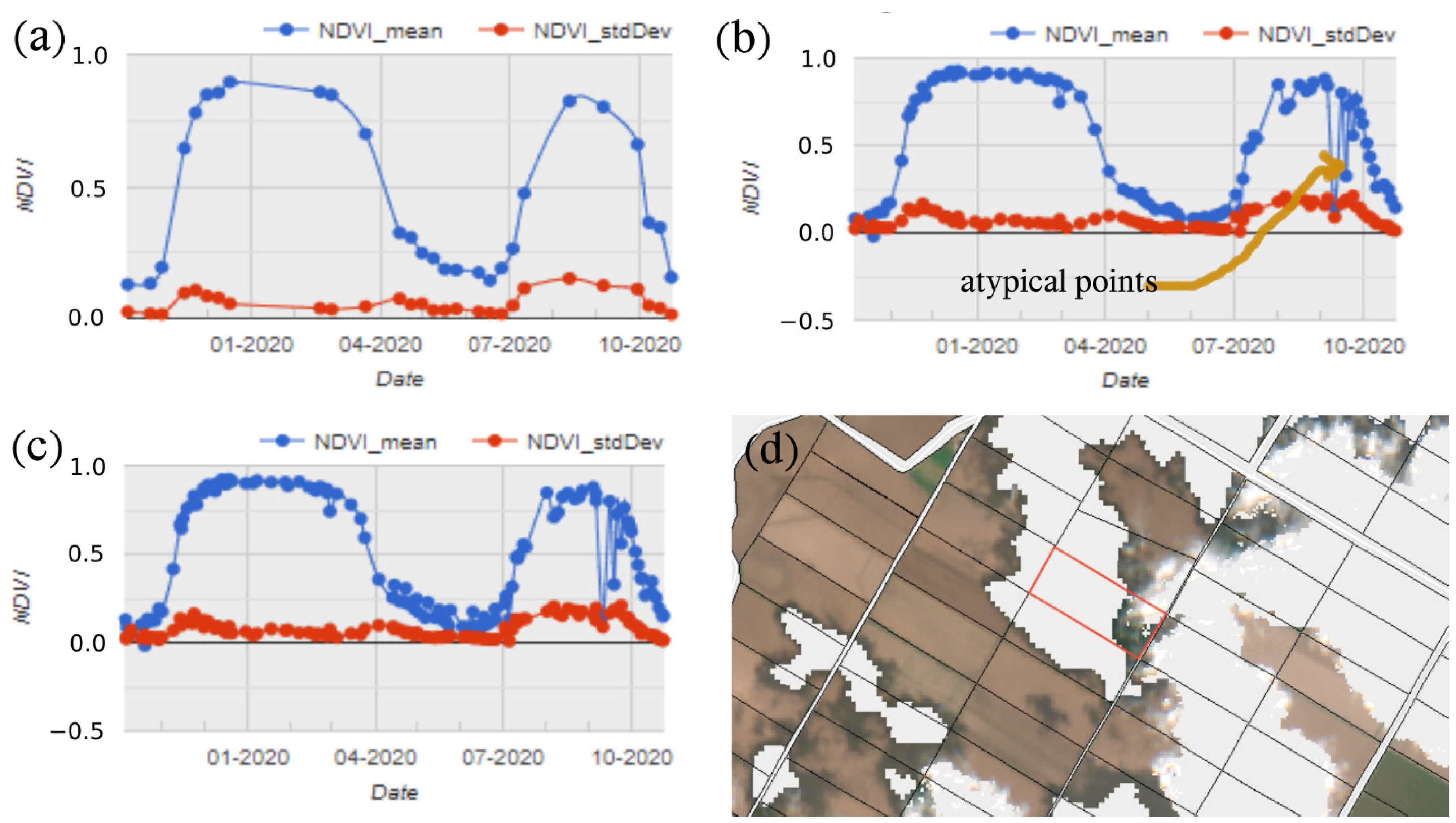 Agronomy 12 01518 g006