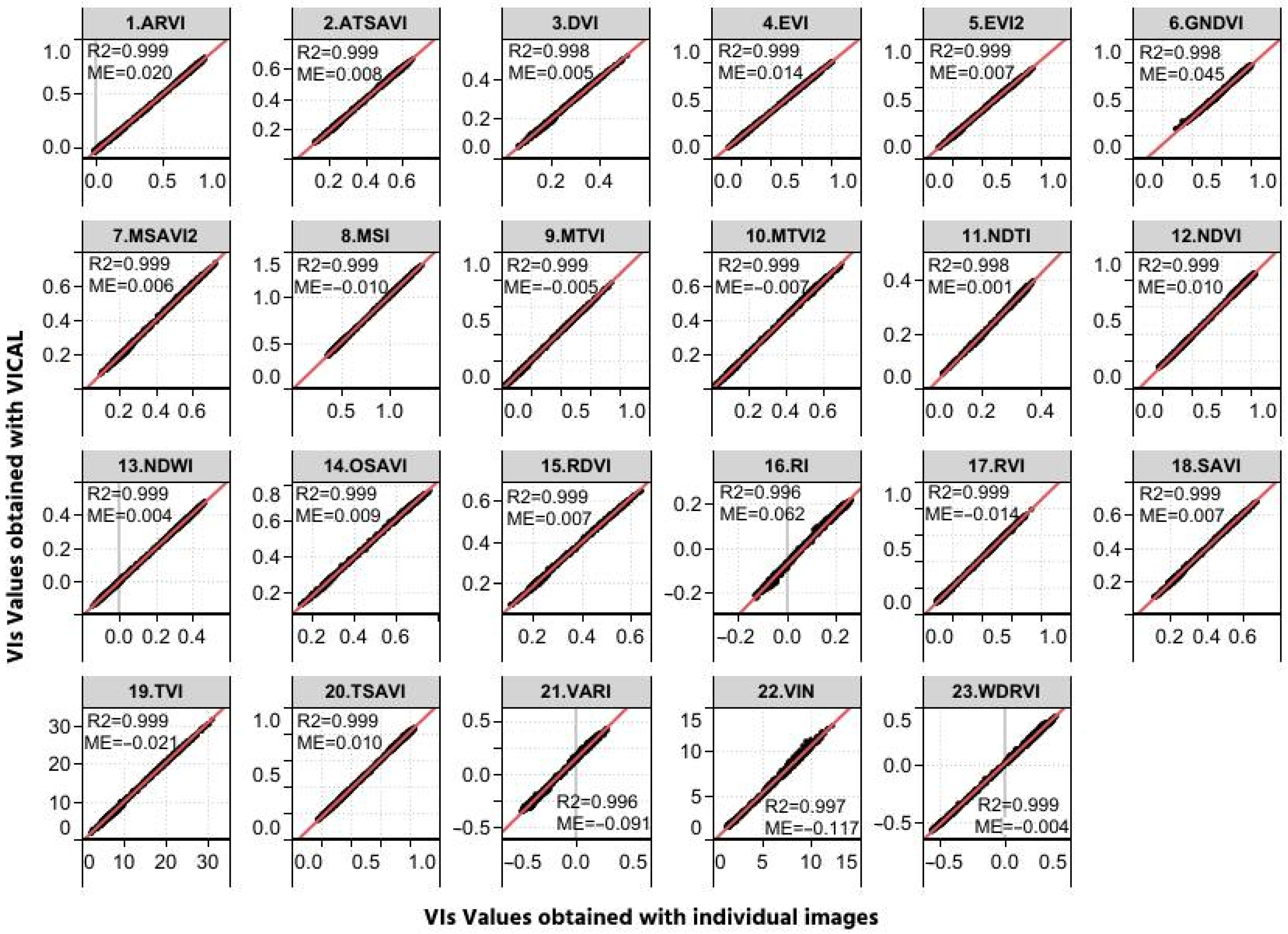 Agronomy 12 01518 g007