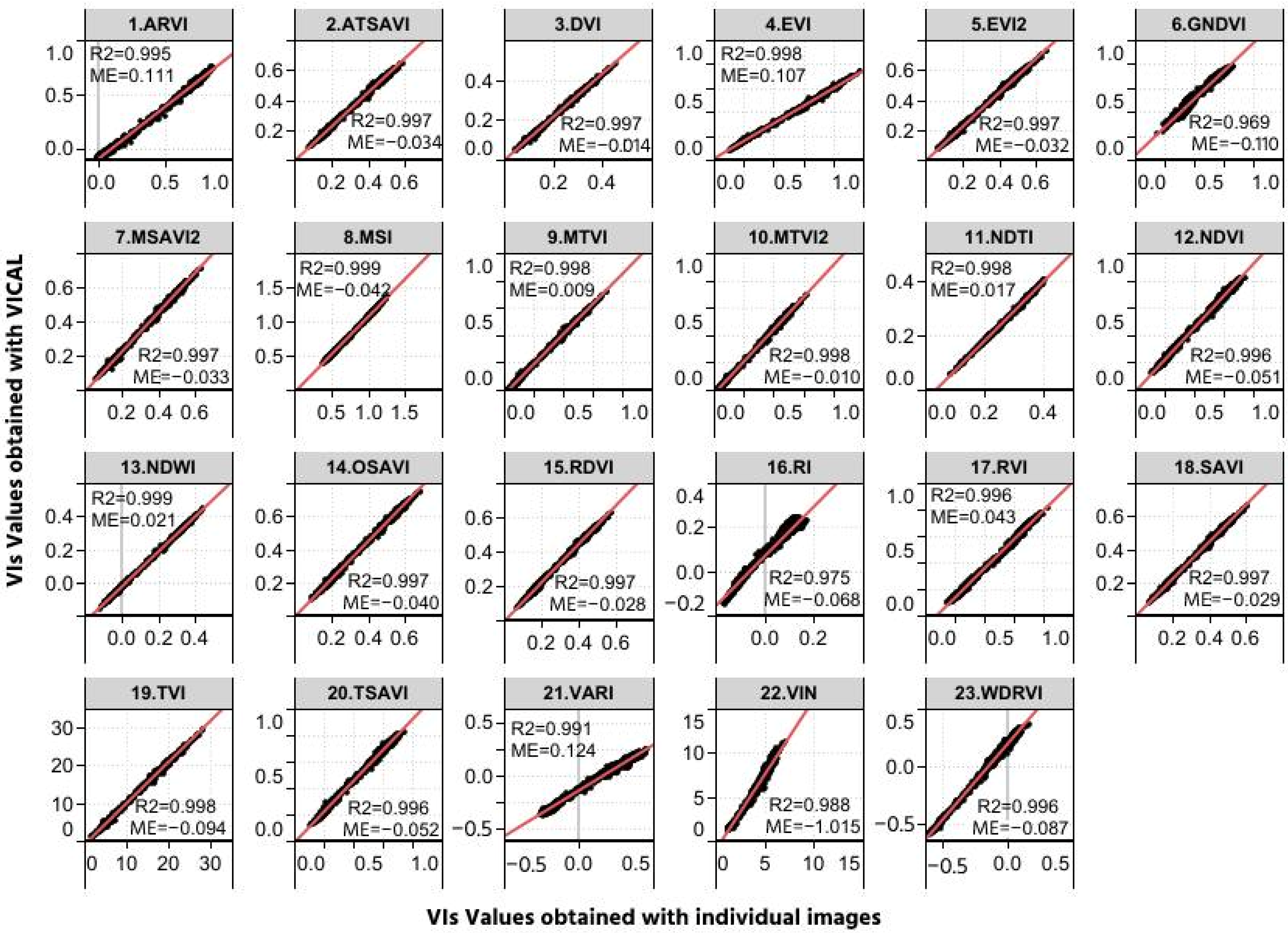 Agronomy 12 01518 g008