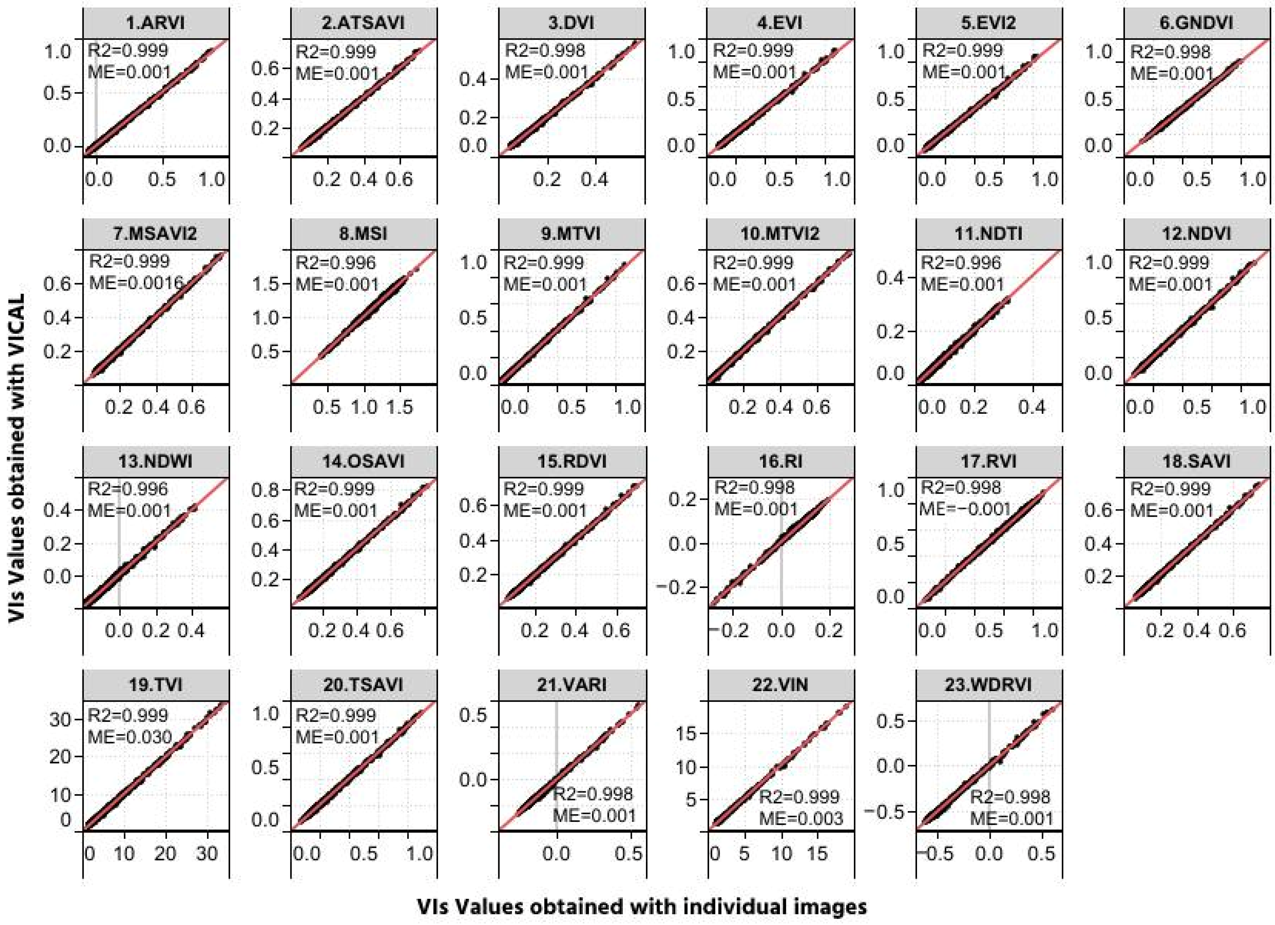 Agronomy 12 01518 g009
