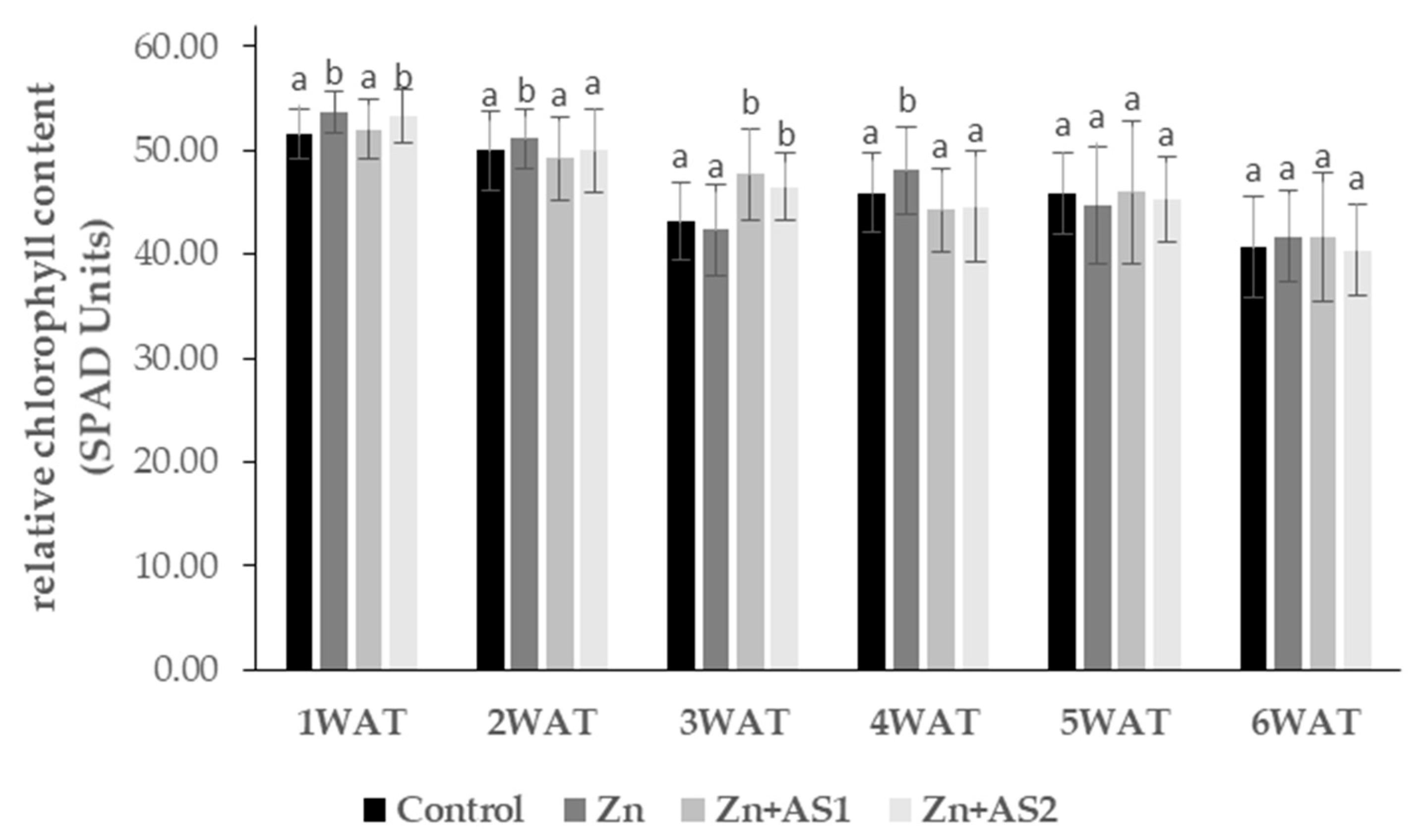 Agronomy 12 01523 g001