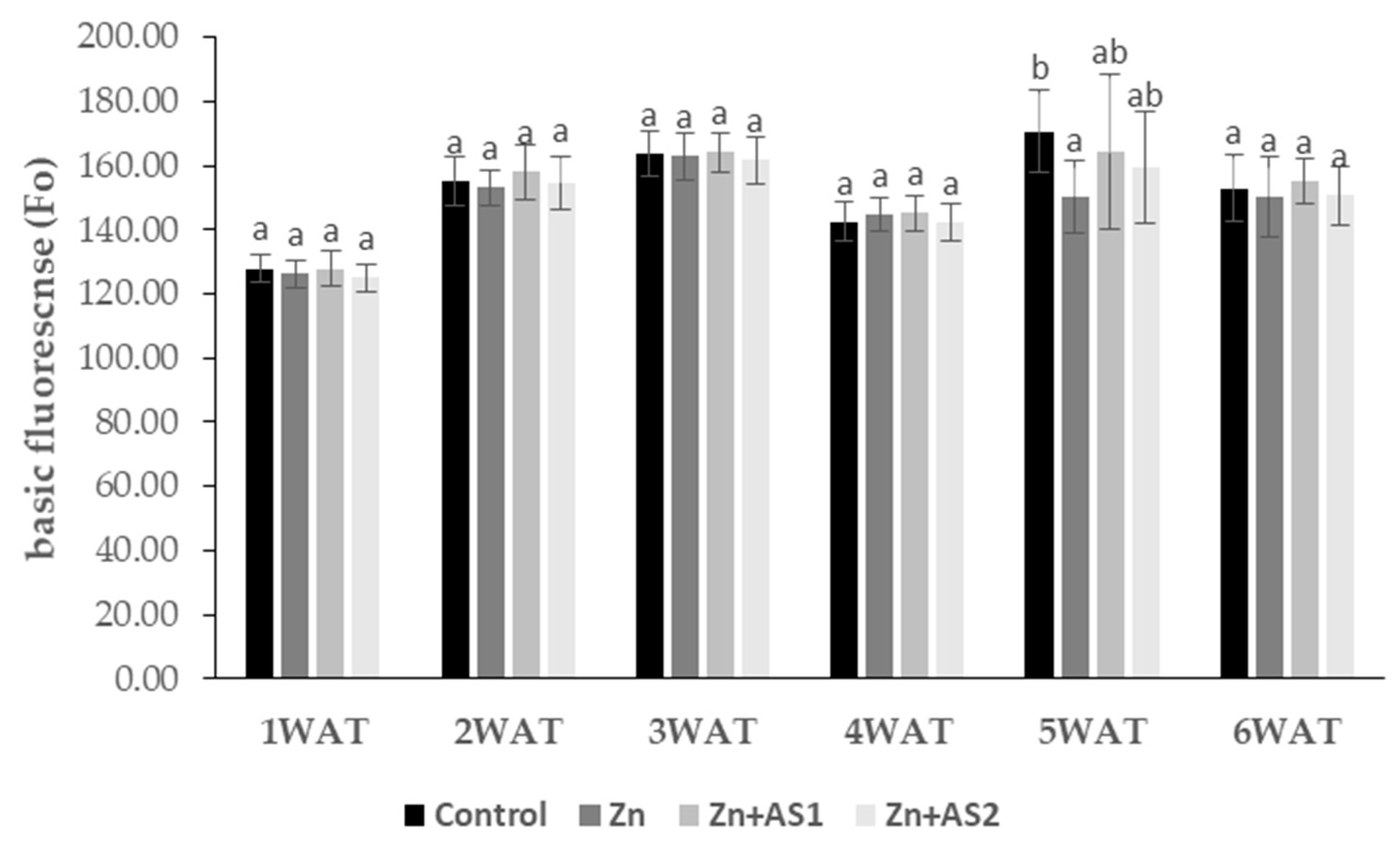 Agronomy 12 01523 g002