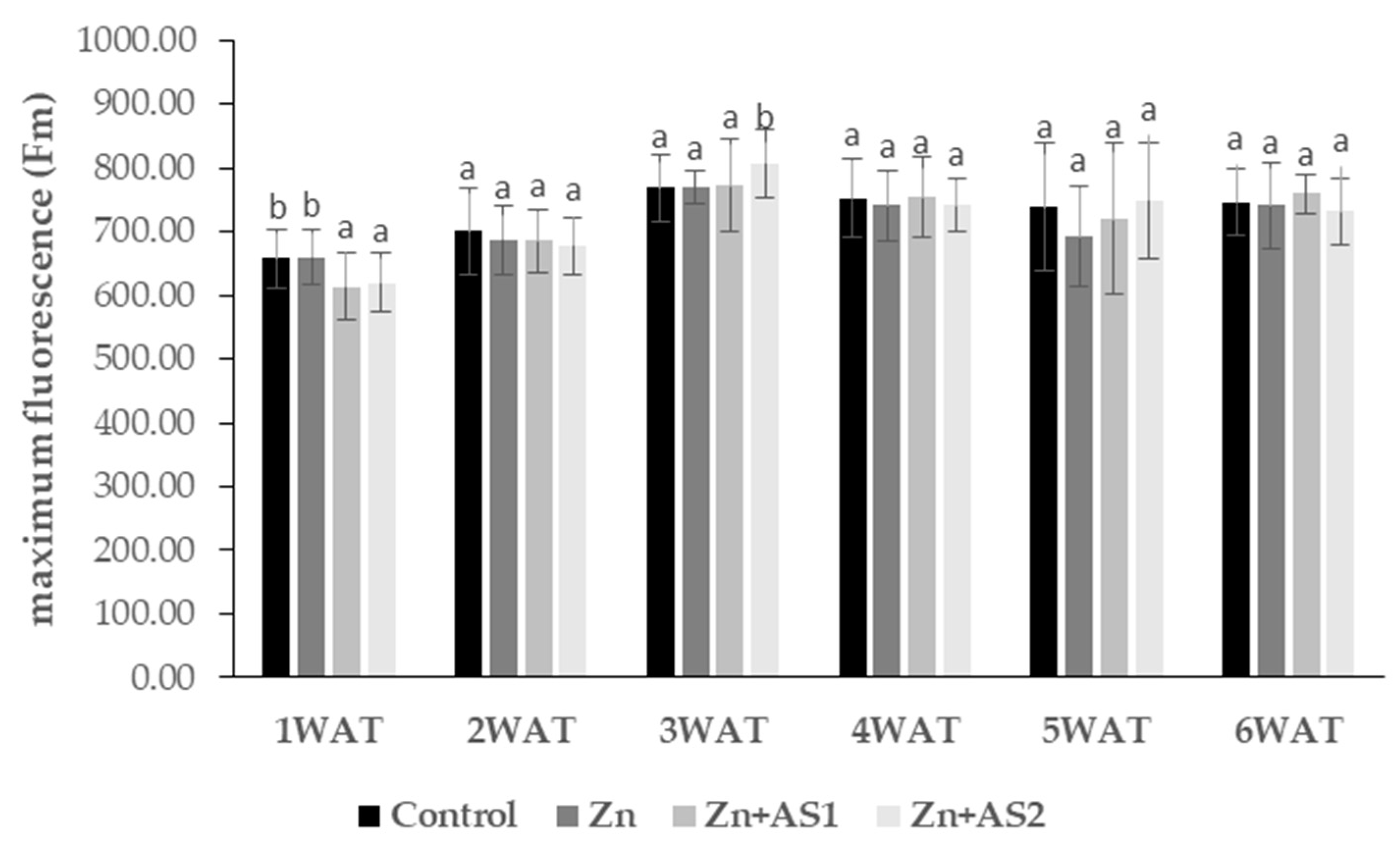 Agronomy 12 01523 g003
