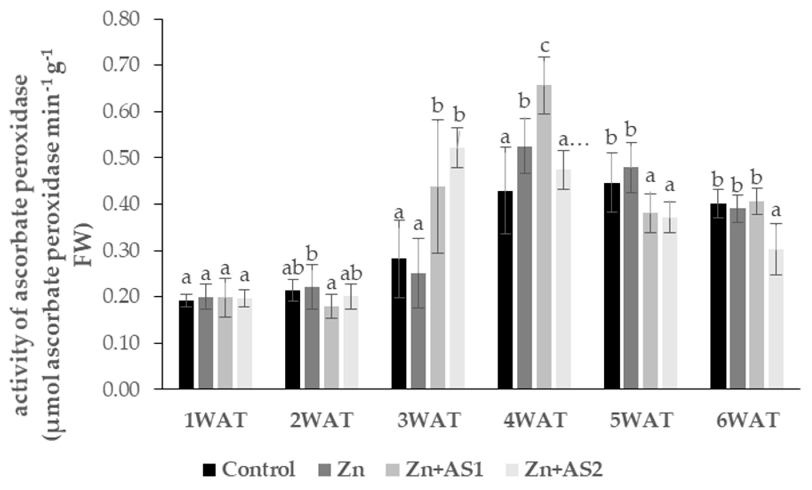 Agronomy 12 01523 g009