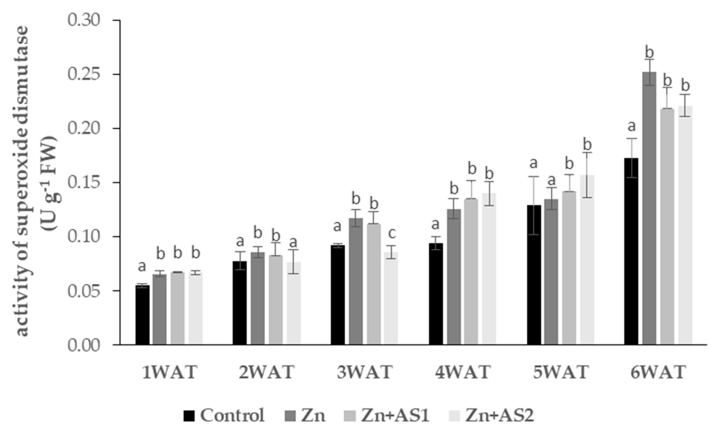 Agronomy 12 01523 g010