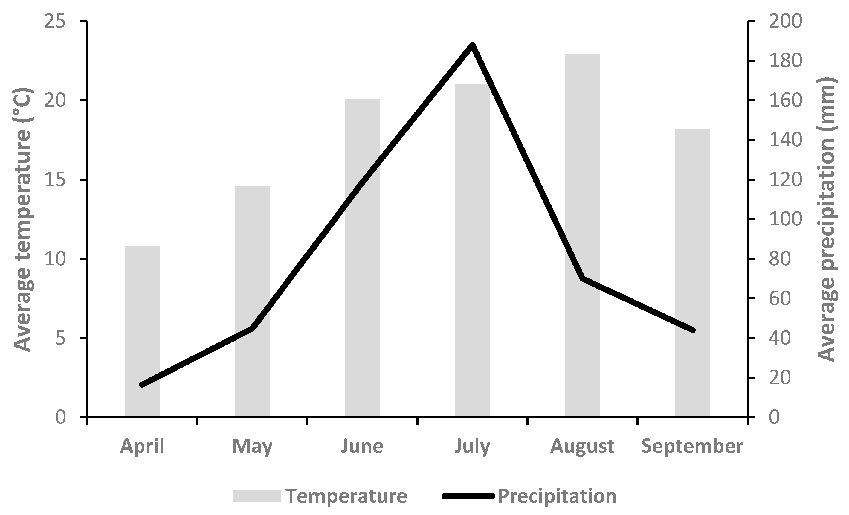 Agronomy 12 01523 g012