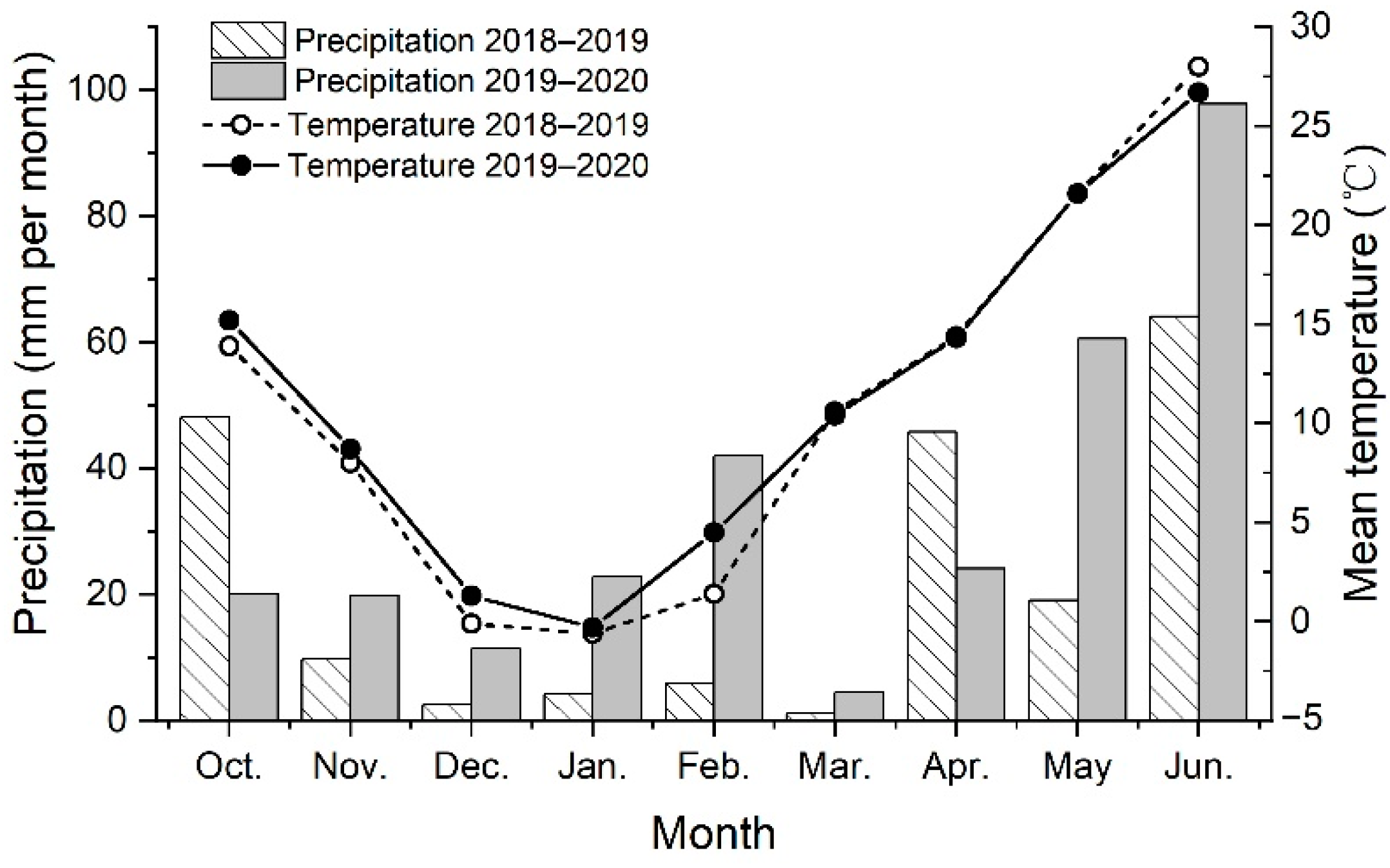 Agronomy 12 01526 g001