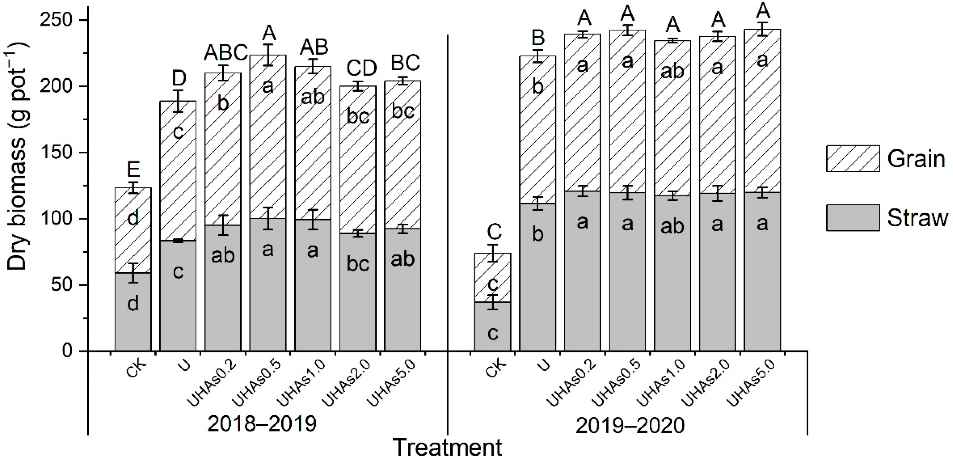 Agronomy 12 01526 g003