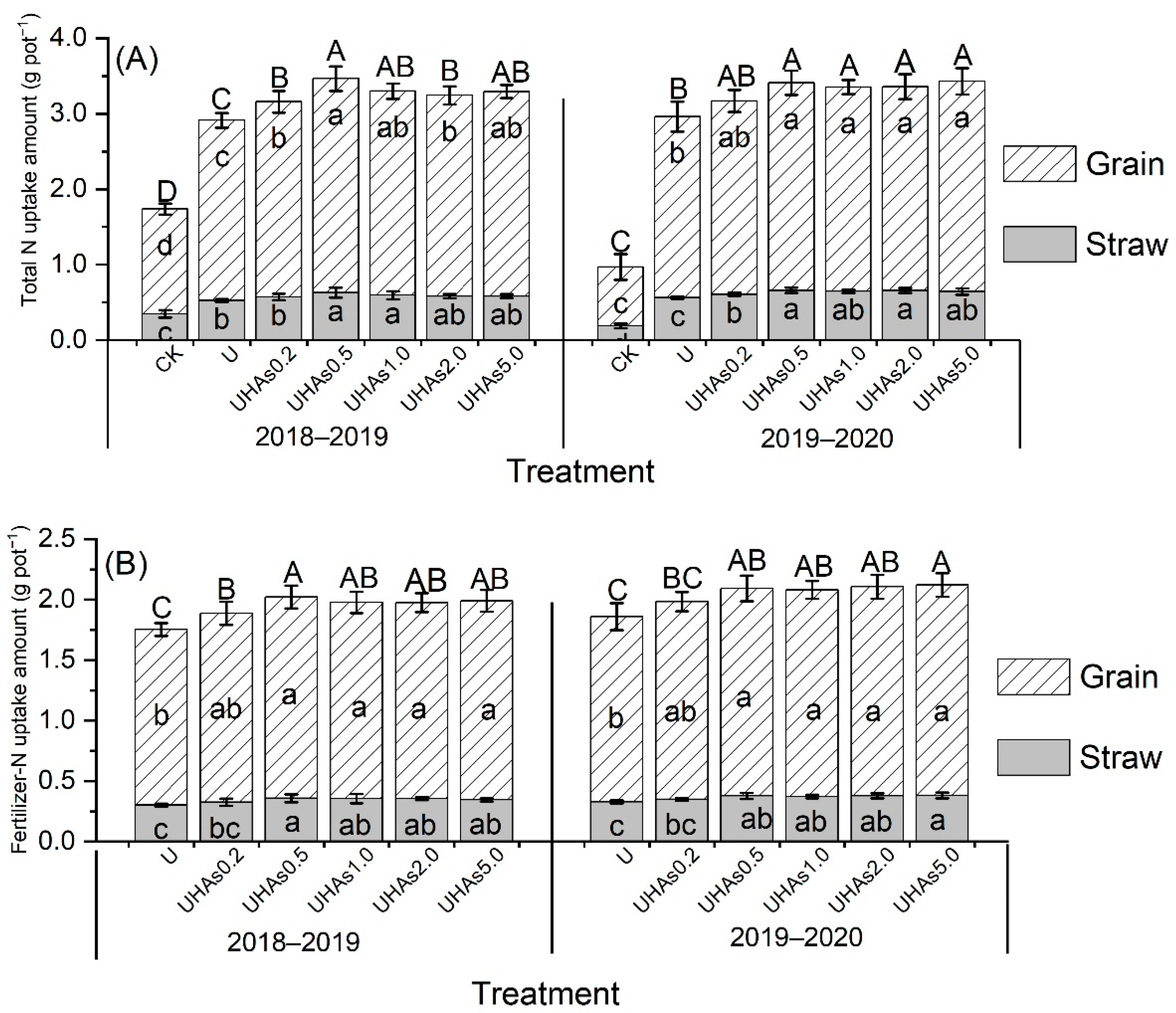 Agronomy 12 01526 g004