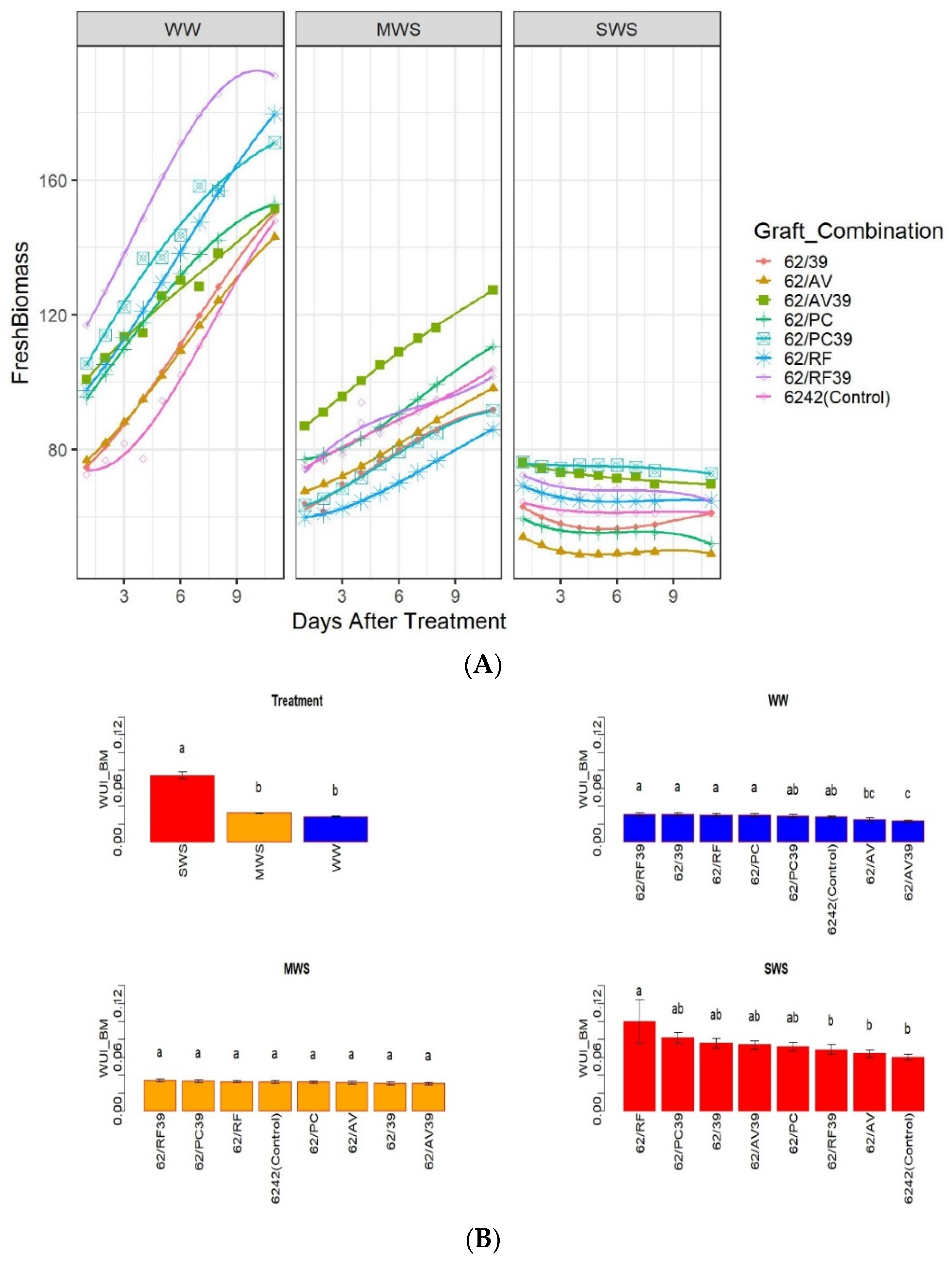 Agronomy 12 01529 g002