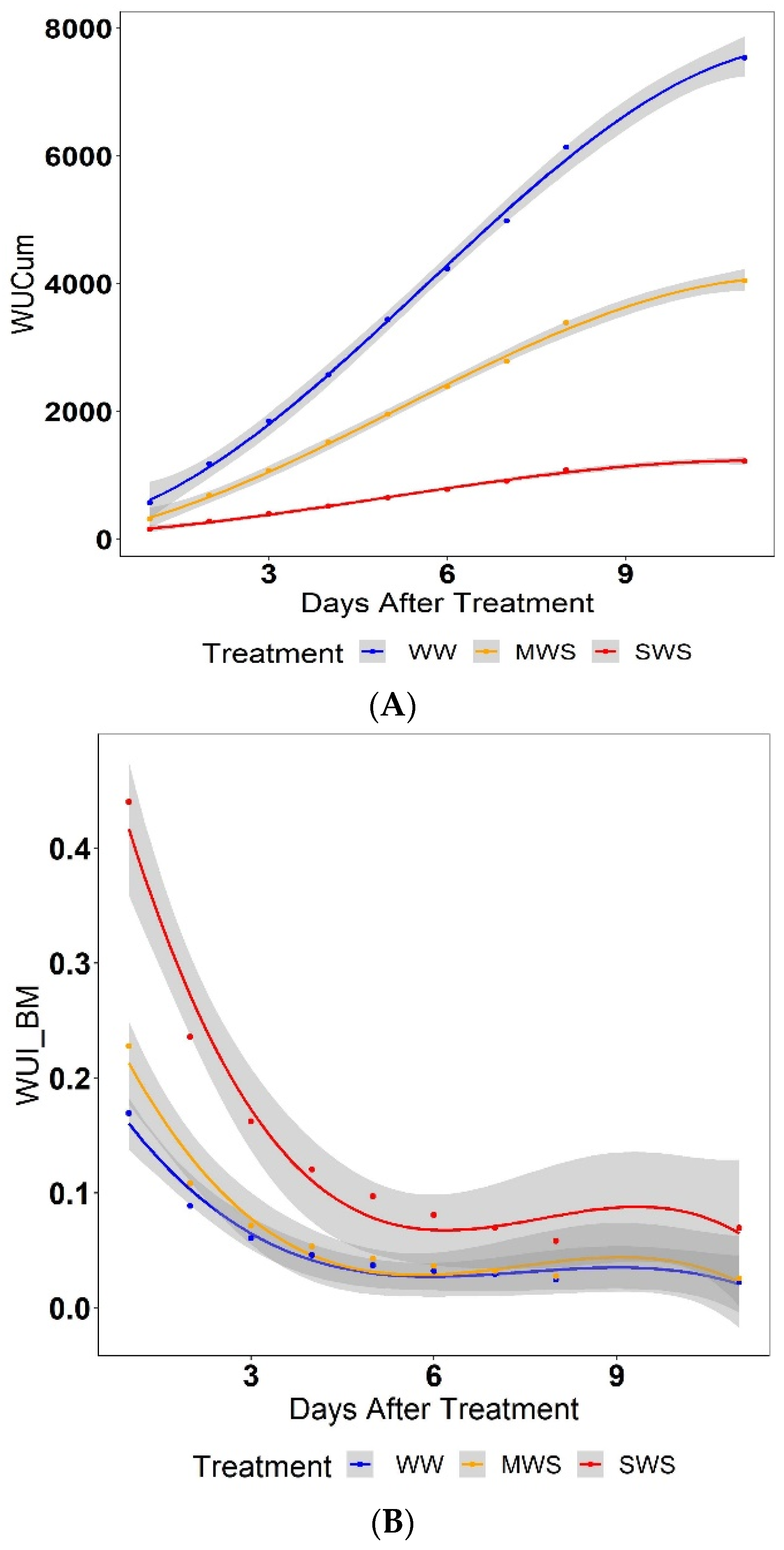 Agronomy 12 01529 g003