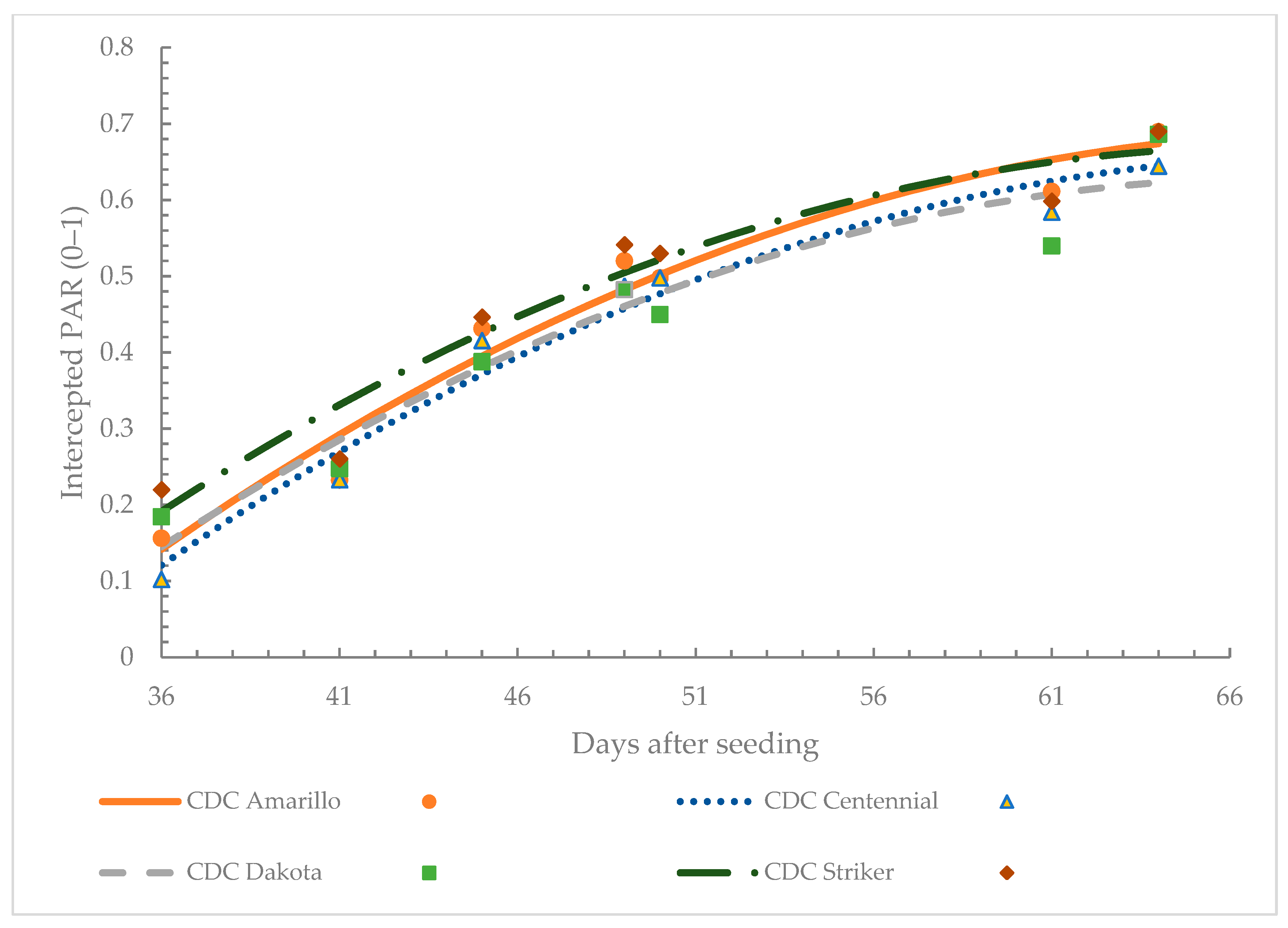 Agronomy 12 01532 g002