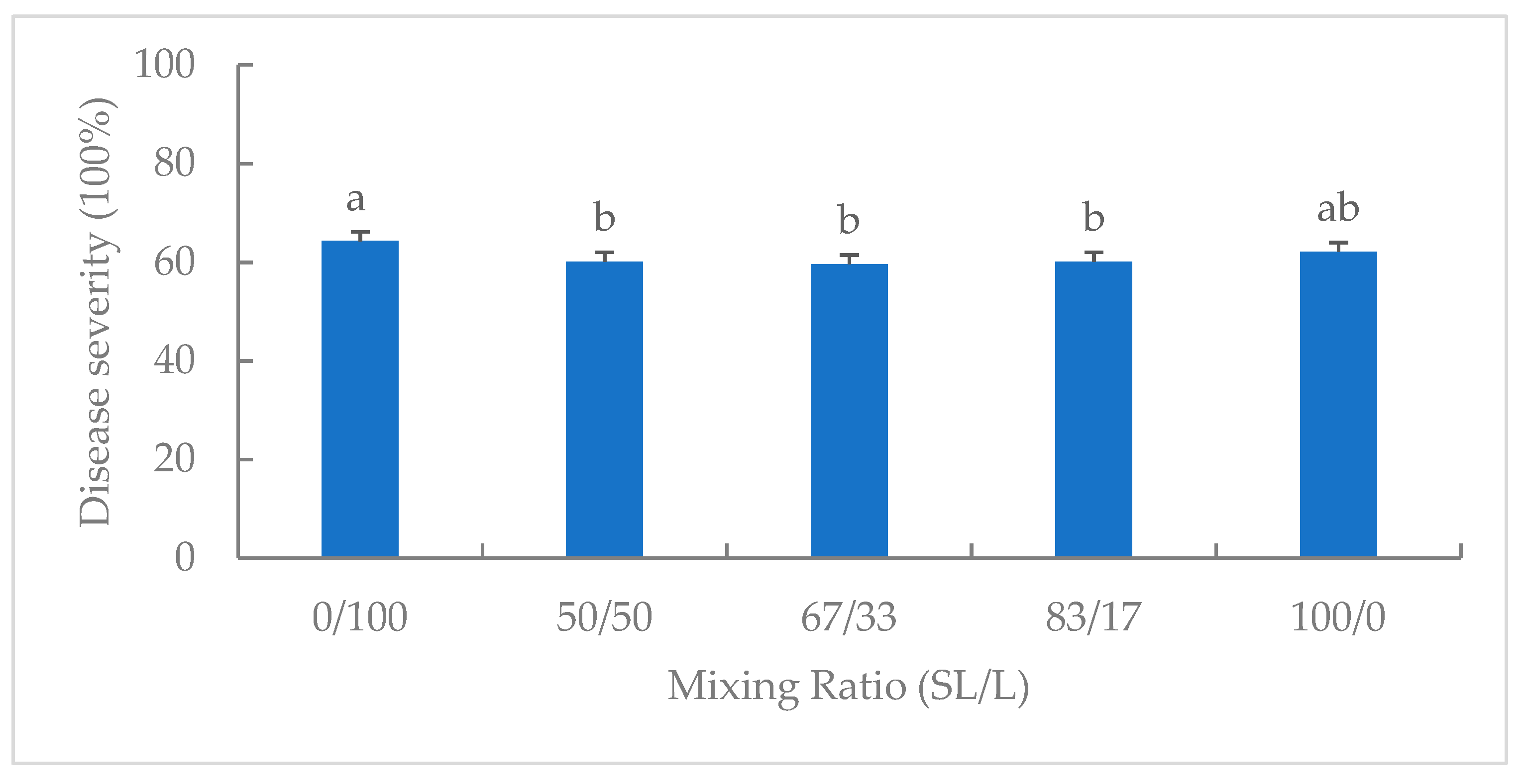 Agronomy 12 01532 g003