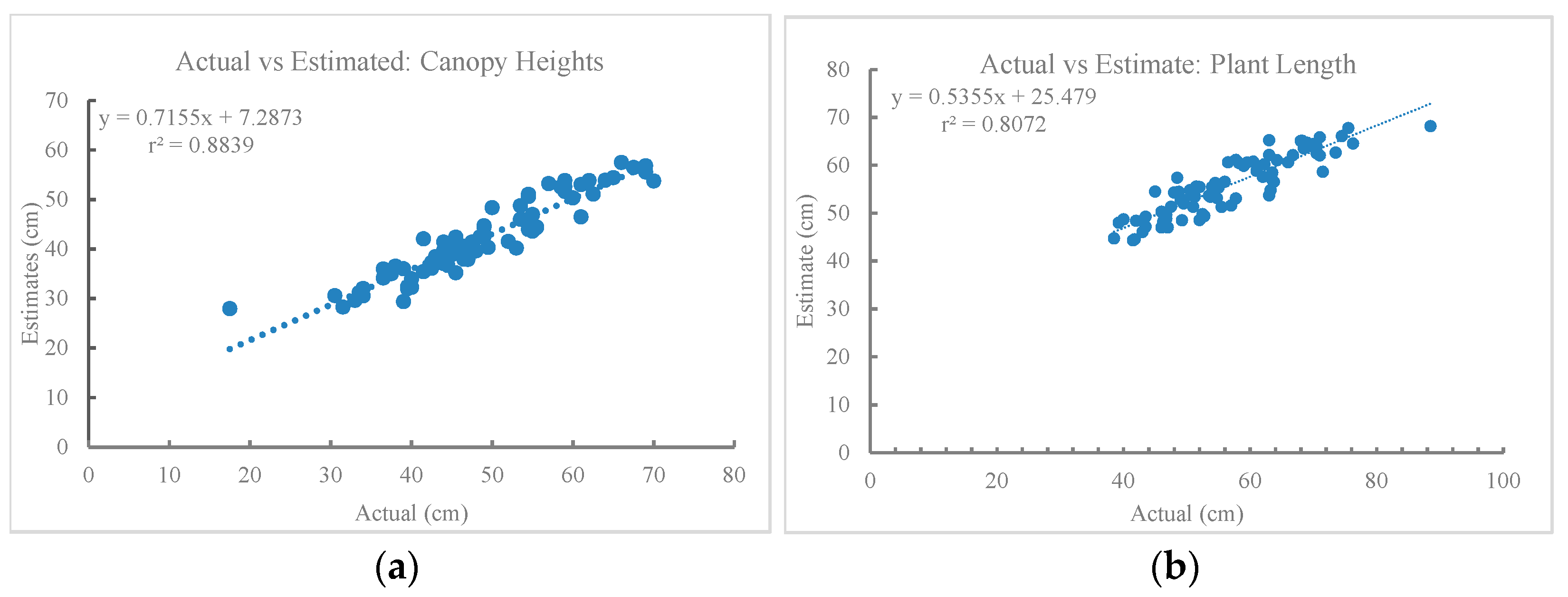 Agronomy 12 01532 g004