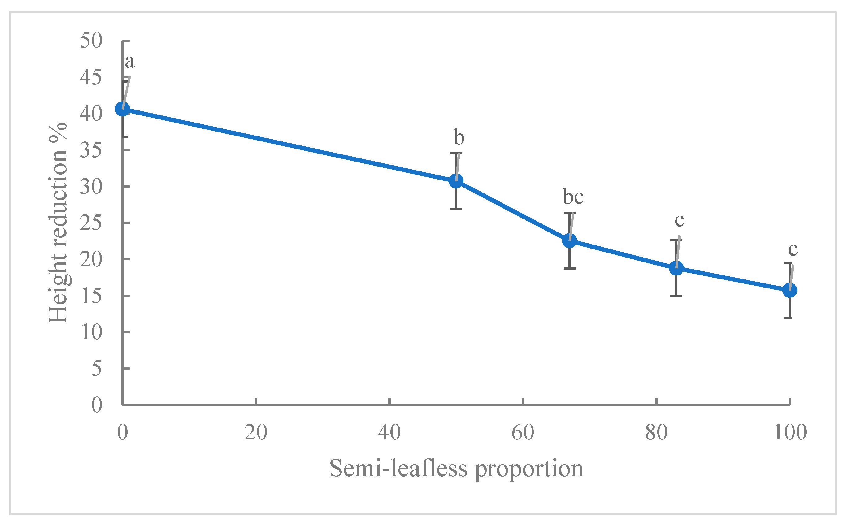 Agronomy 12 01532 g005