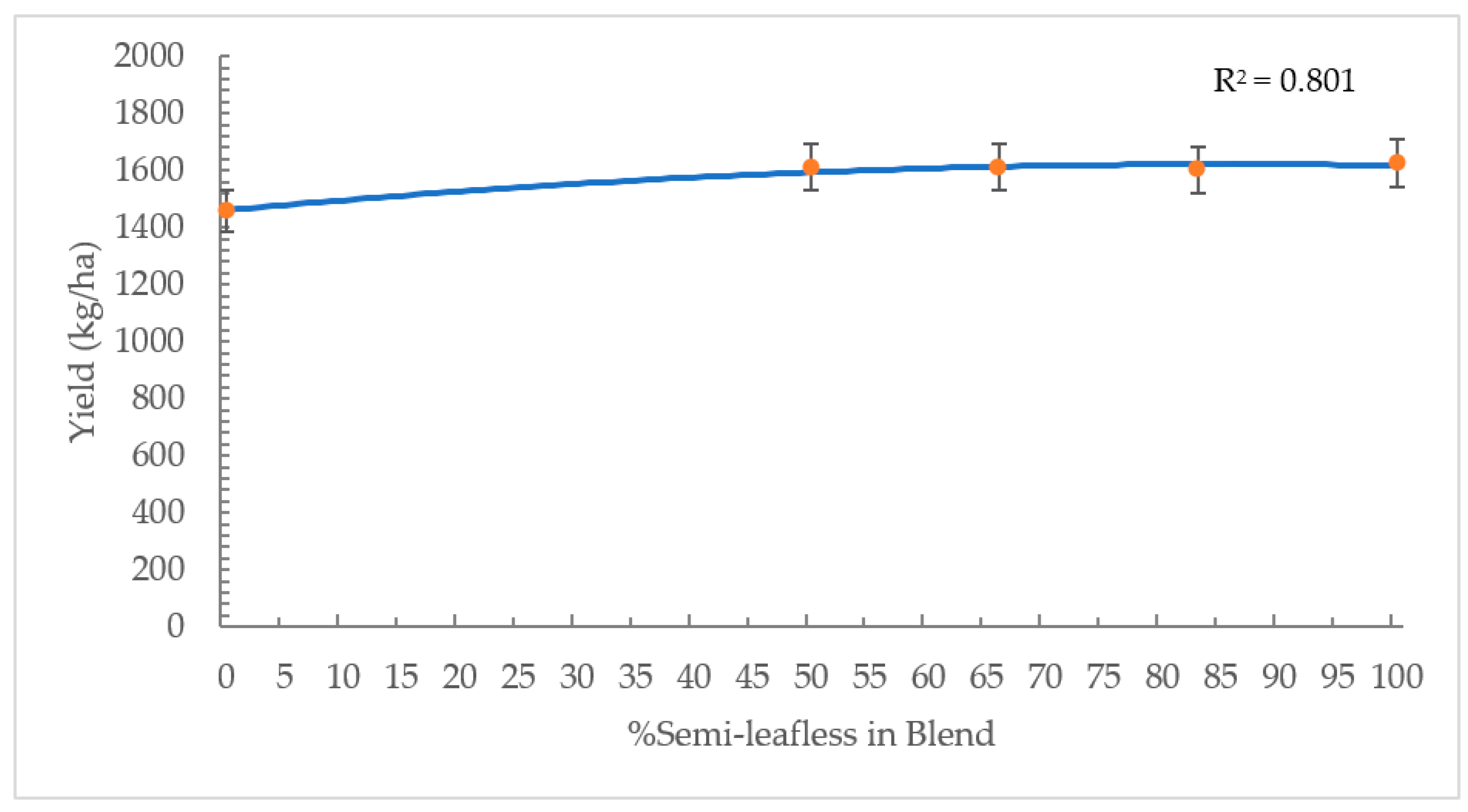 Agronomy 12 01532 g008