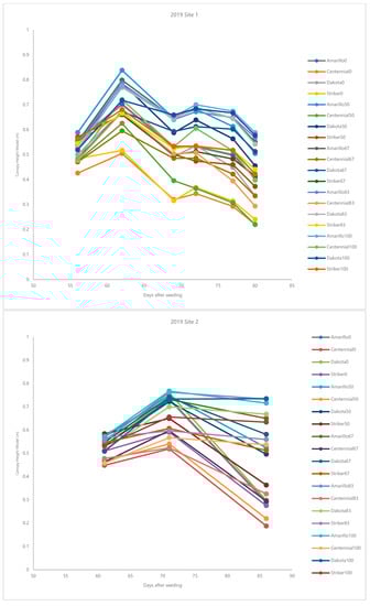 Agronomy 12 01532 g0a1a Agronomy 12 01532 g0a1a