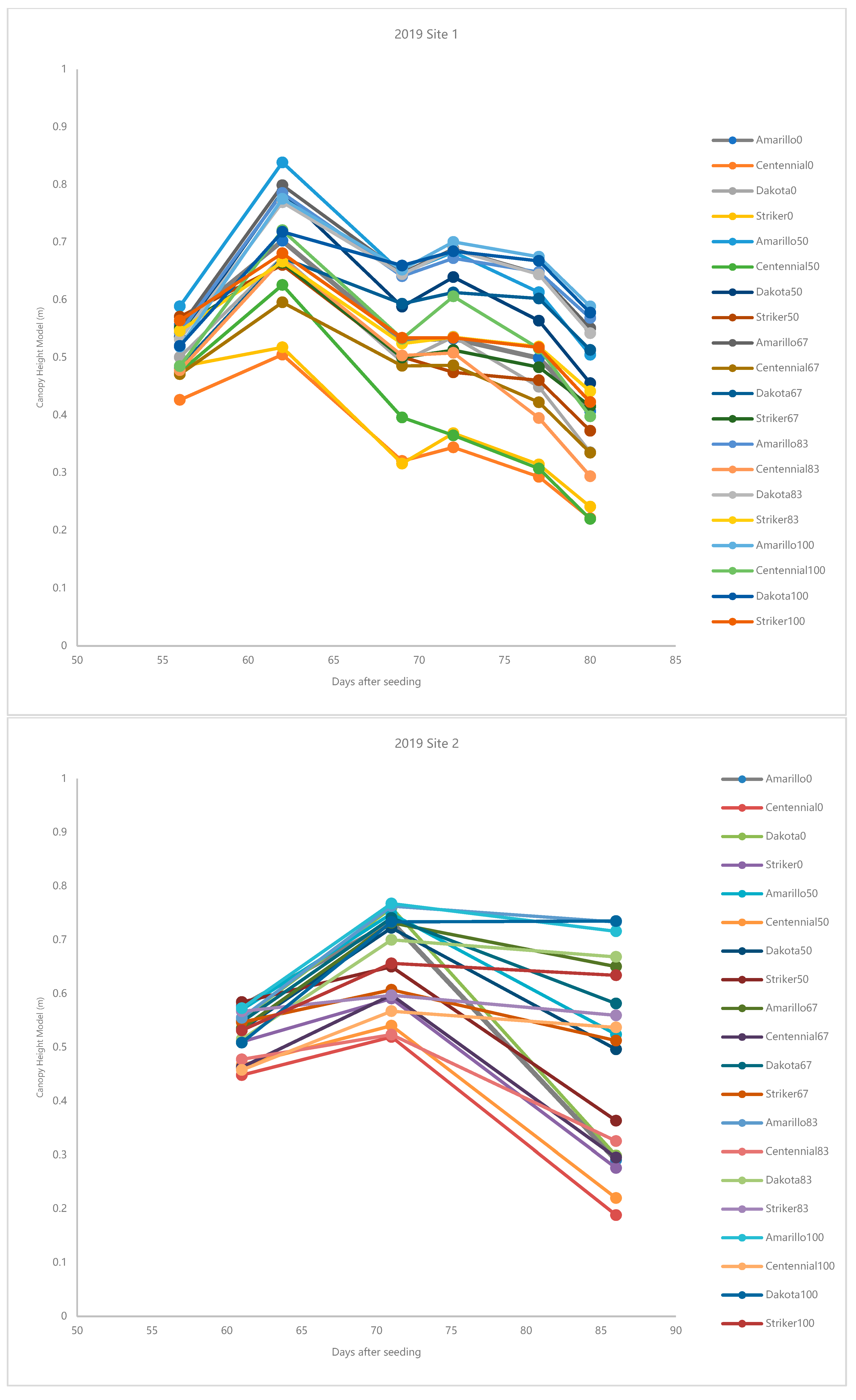 Agronomy 12 01532 g0a1a