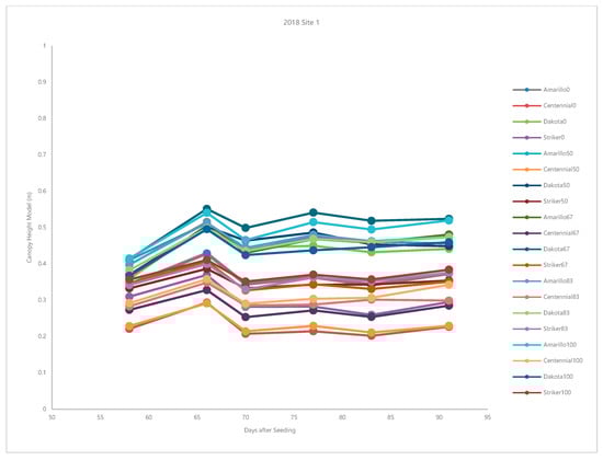 Agronomy 12 01532 g0a1b