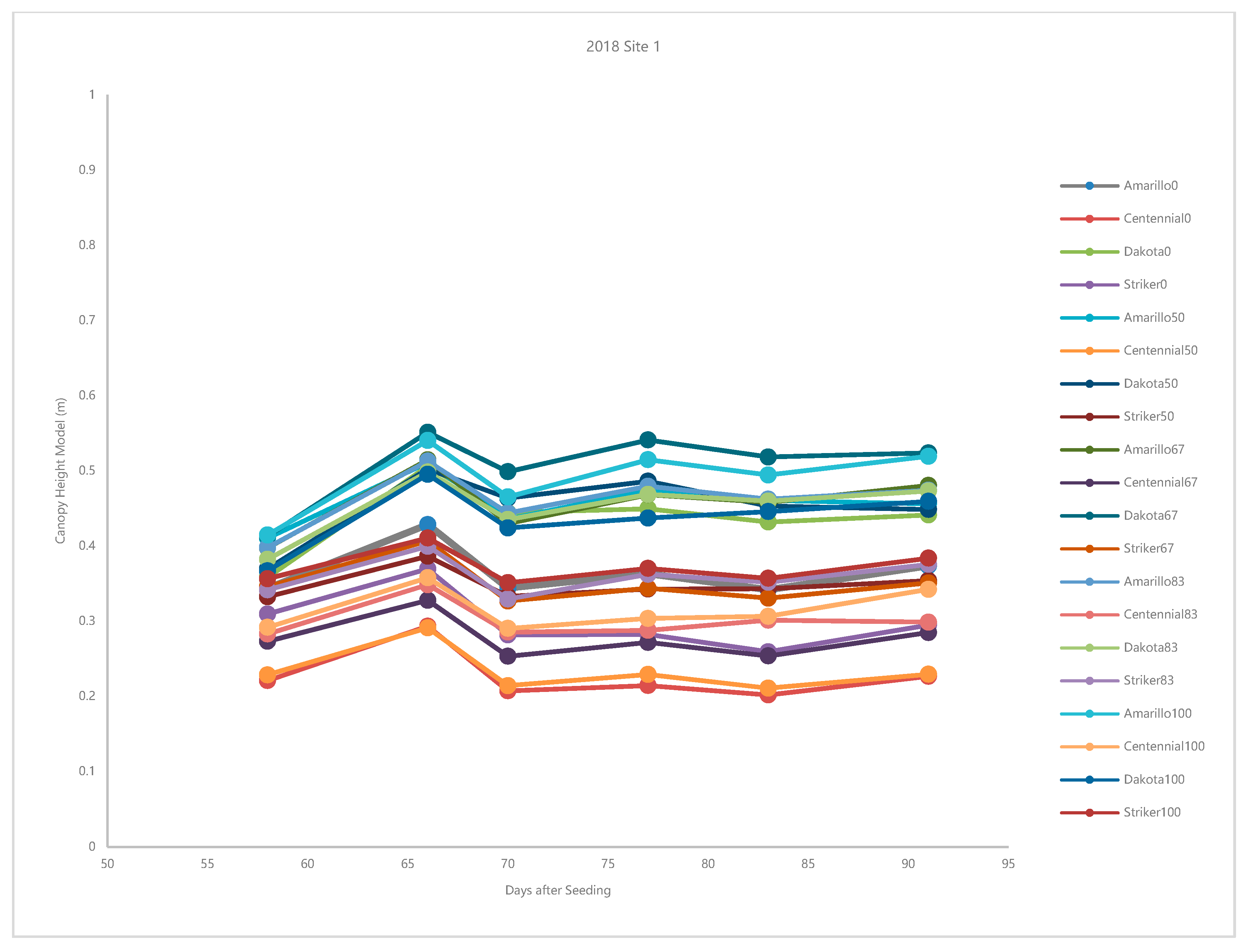 Agronomy 12 01532 g0a1b
