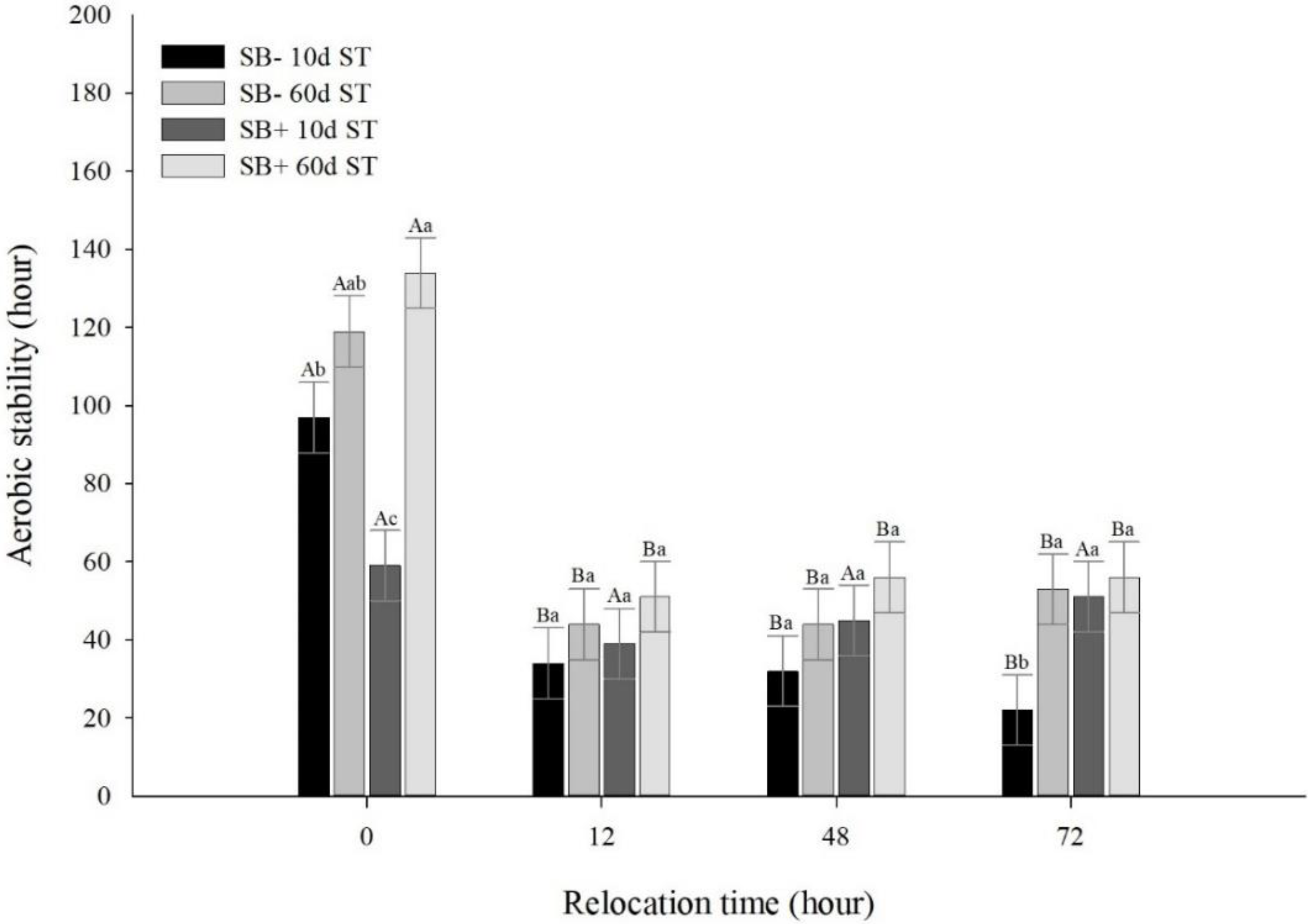 Agronomy 12 01533 g002
