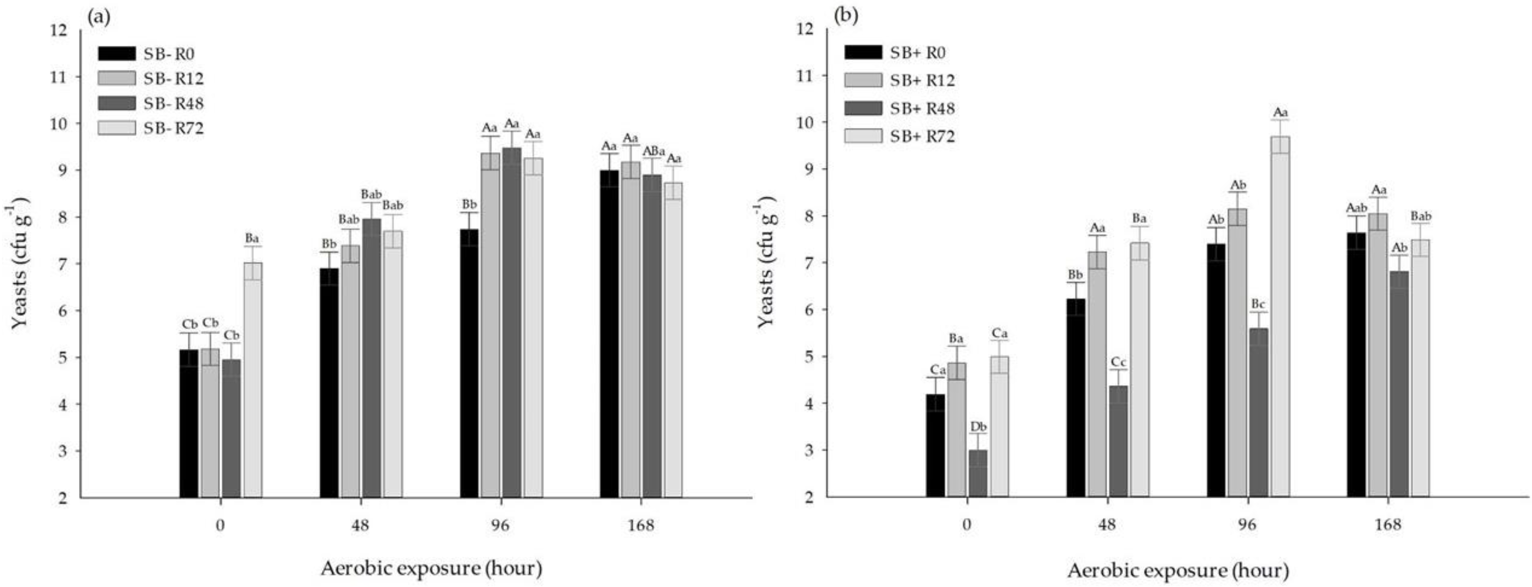 Agronomy 12 01533 g004