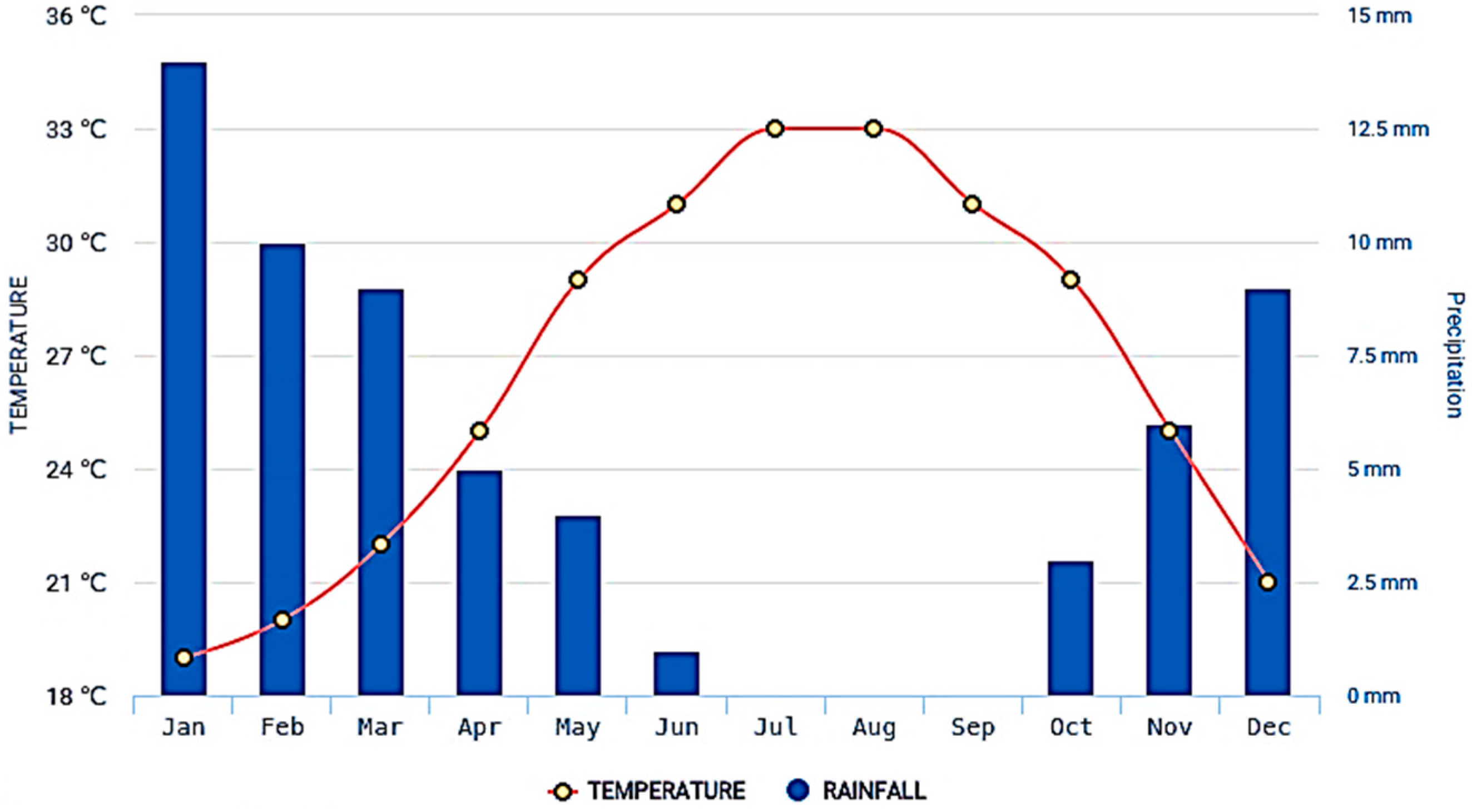 Agronomy 12 01535 g001 Agronomy 12 01535 g001
