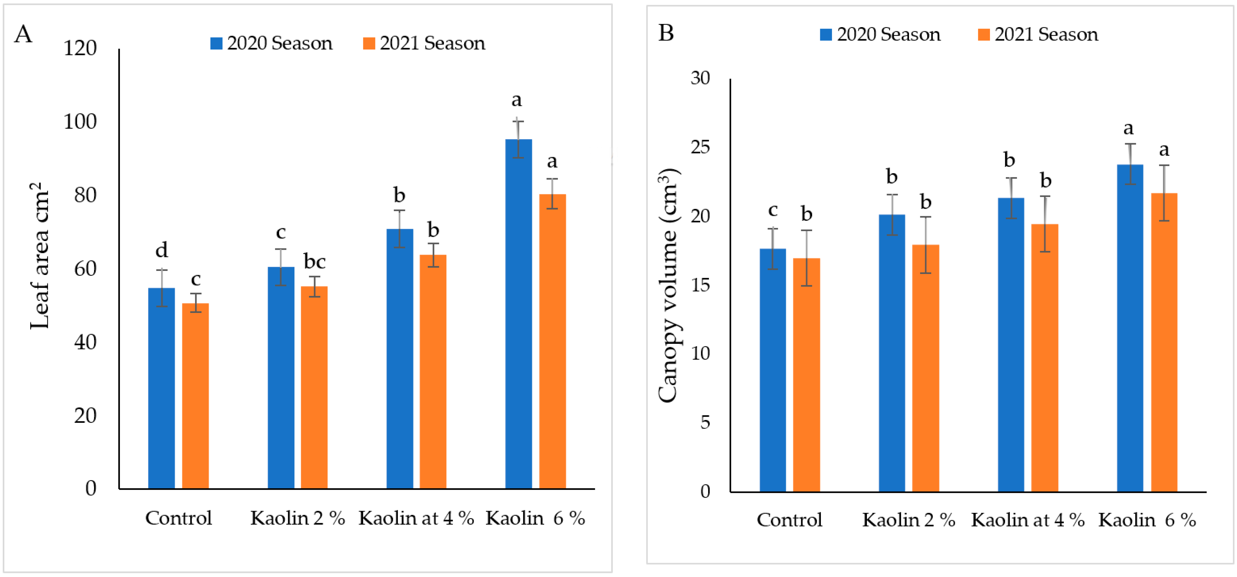 Agronomy 12 01535 g002 Agronomy 12 01535 g002