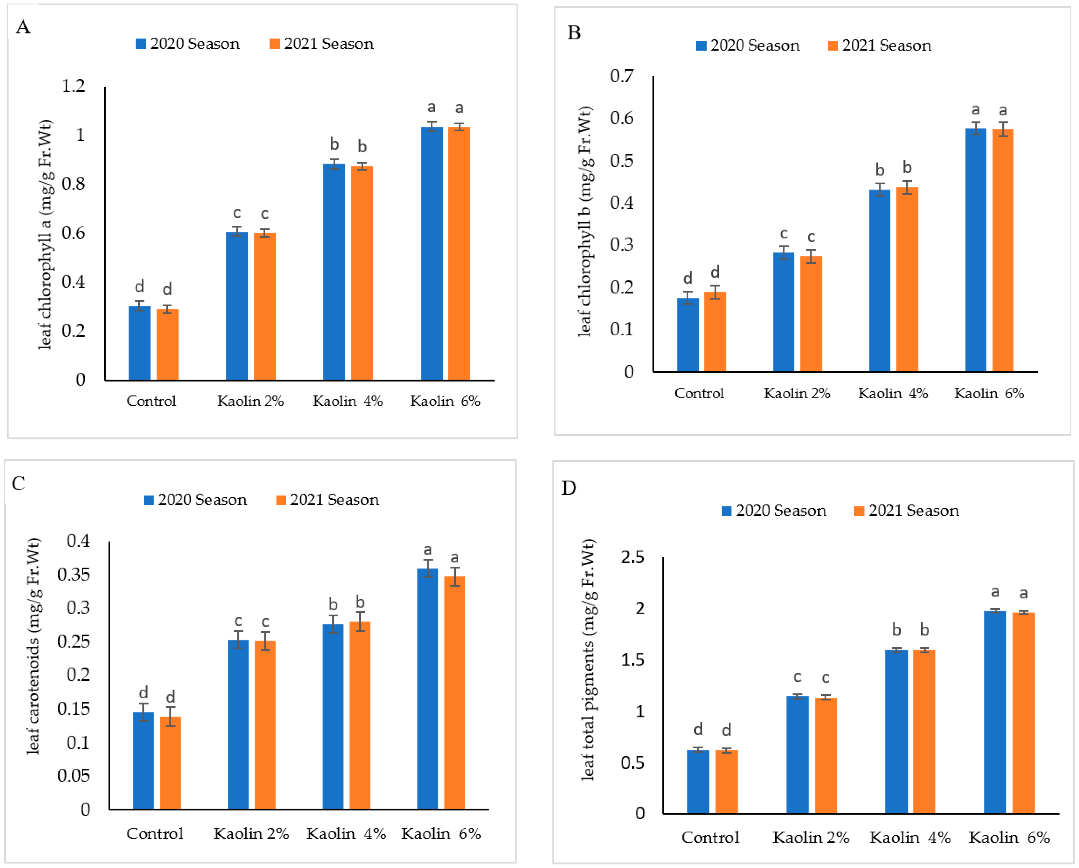 Agronomy 12 01535 g003 Agronomy 12 01535 g003