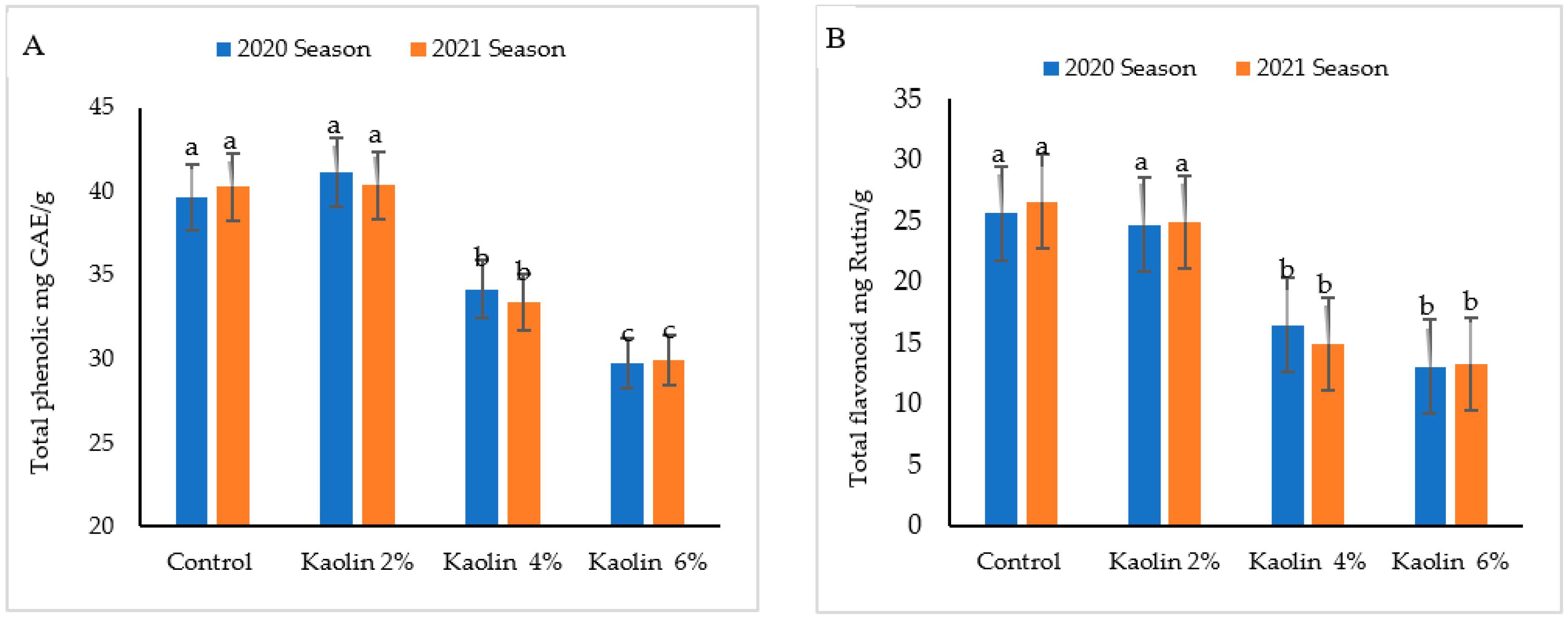 Agronomy 12 01535 g005 Agronomy 12 01535 g005