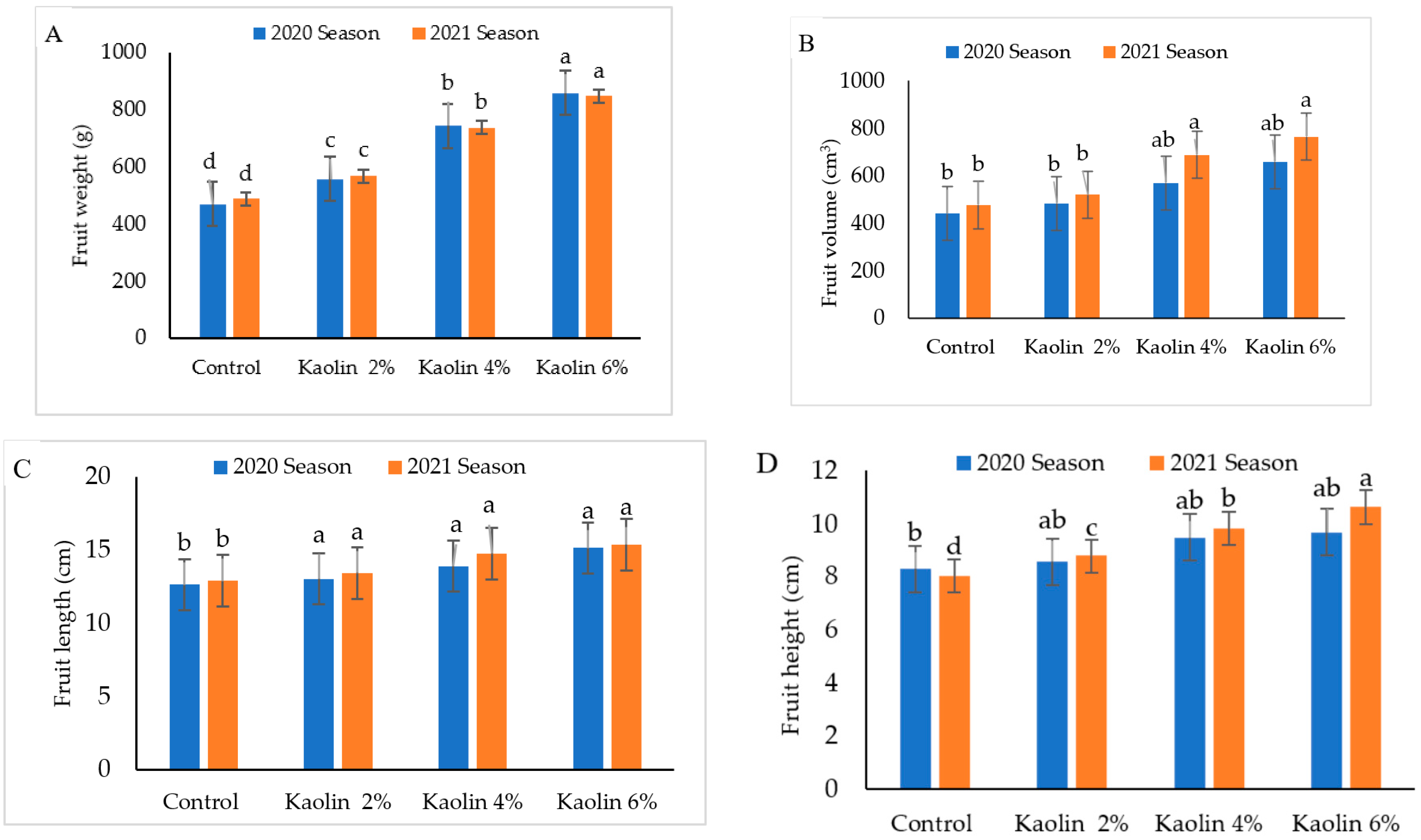 Agronomy 12 01535 g007 Agronomy 12 01535 g007