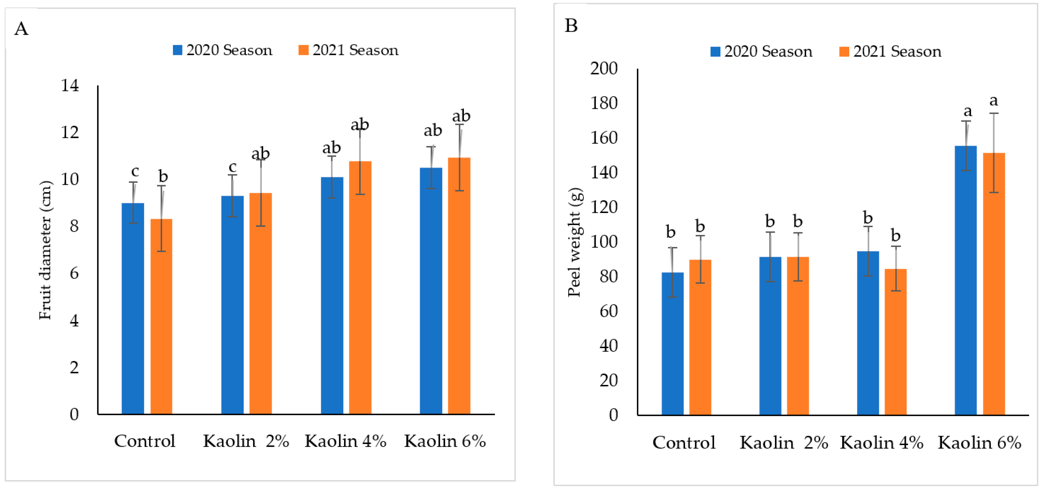 Agronomy 12 01535 g008a Agronomy 12 01535 g008a