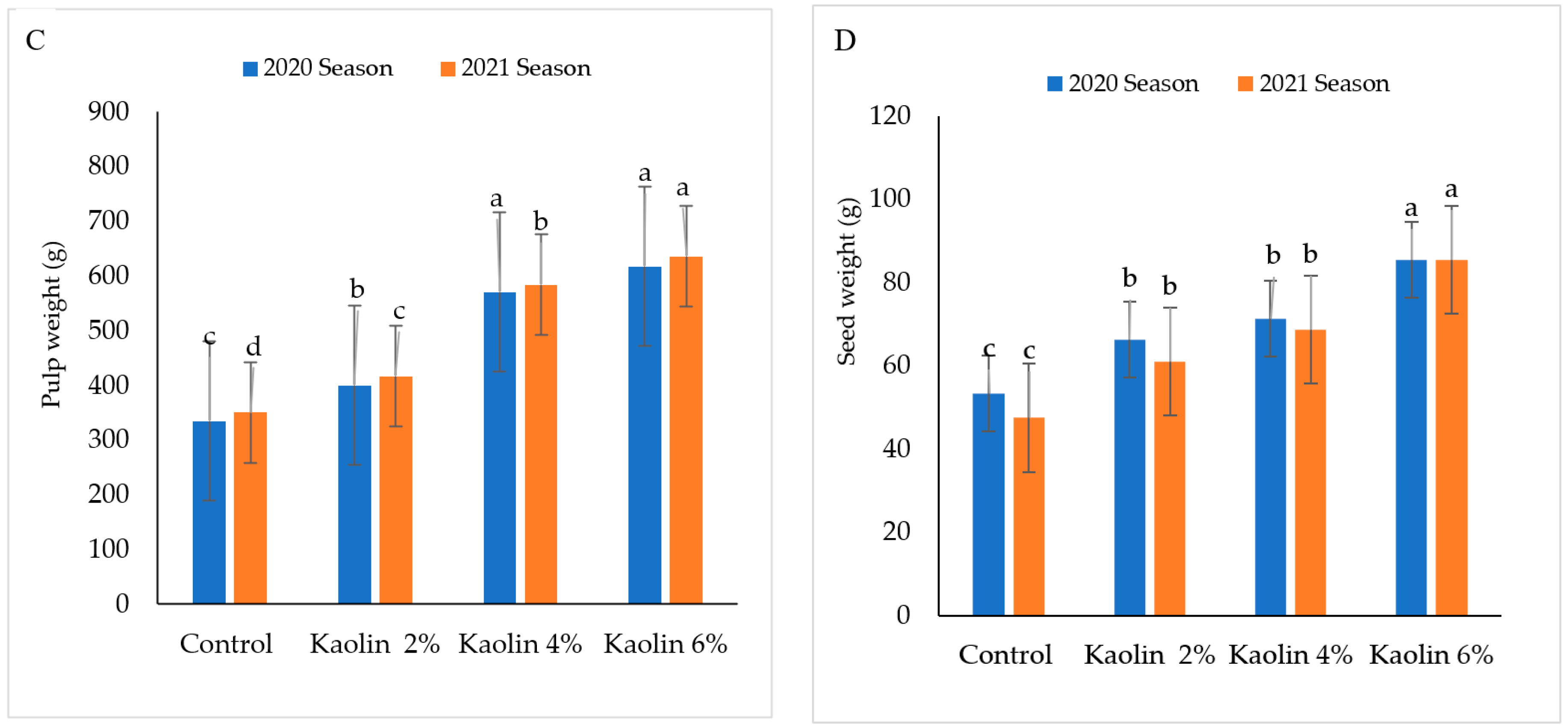 Agronomy 12 01535 g008b Agronomy 12 01535 g008b