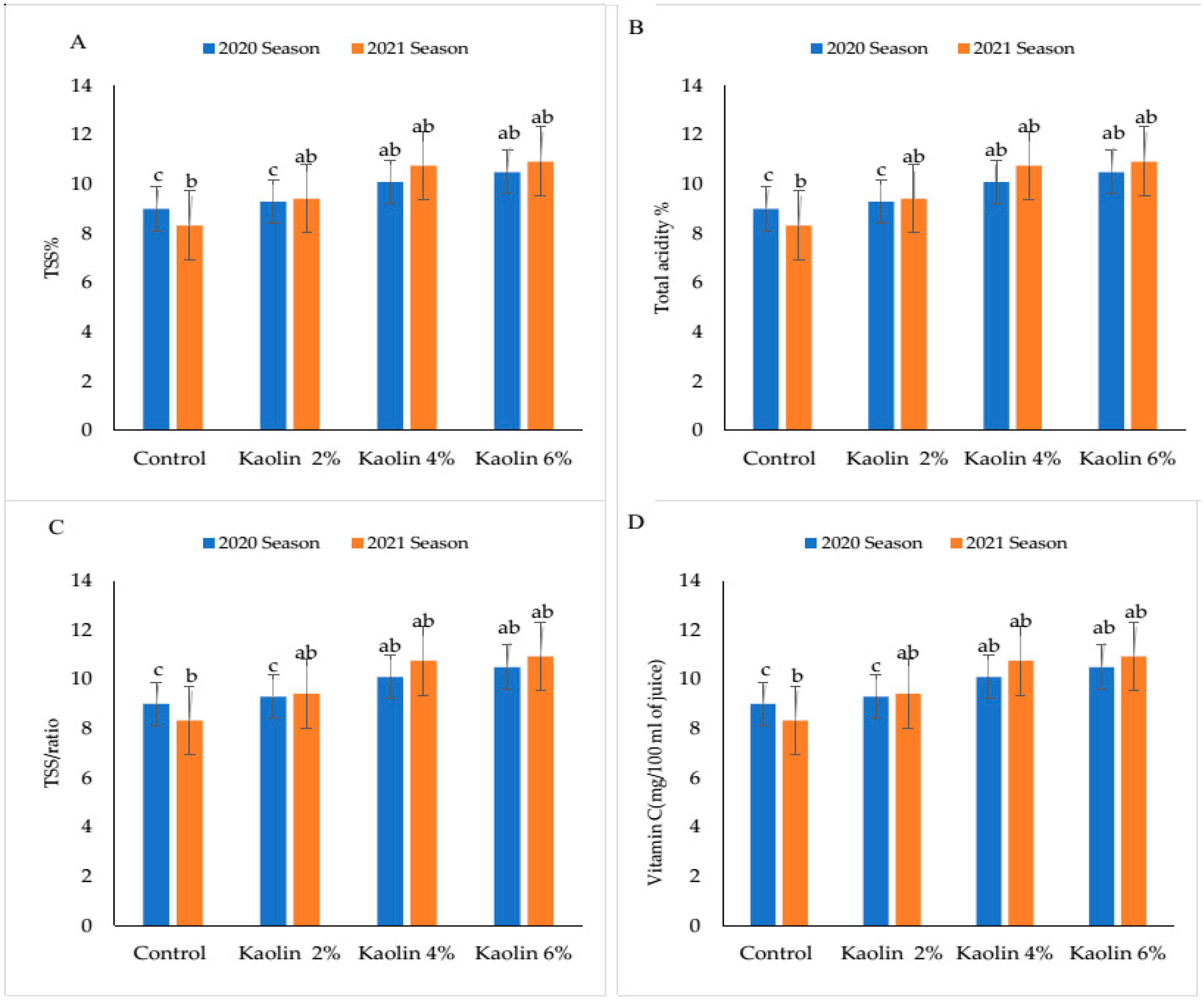 Agronomy 12 01535 g011 Agronomy 12 01535 g011