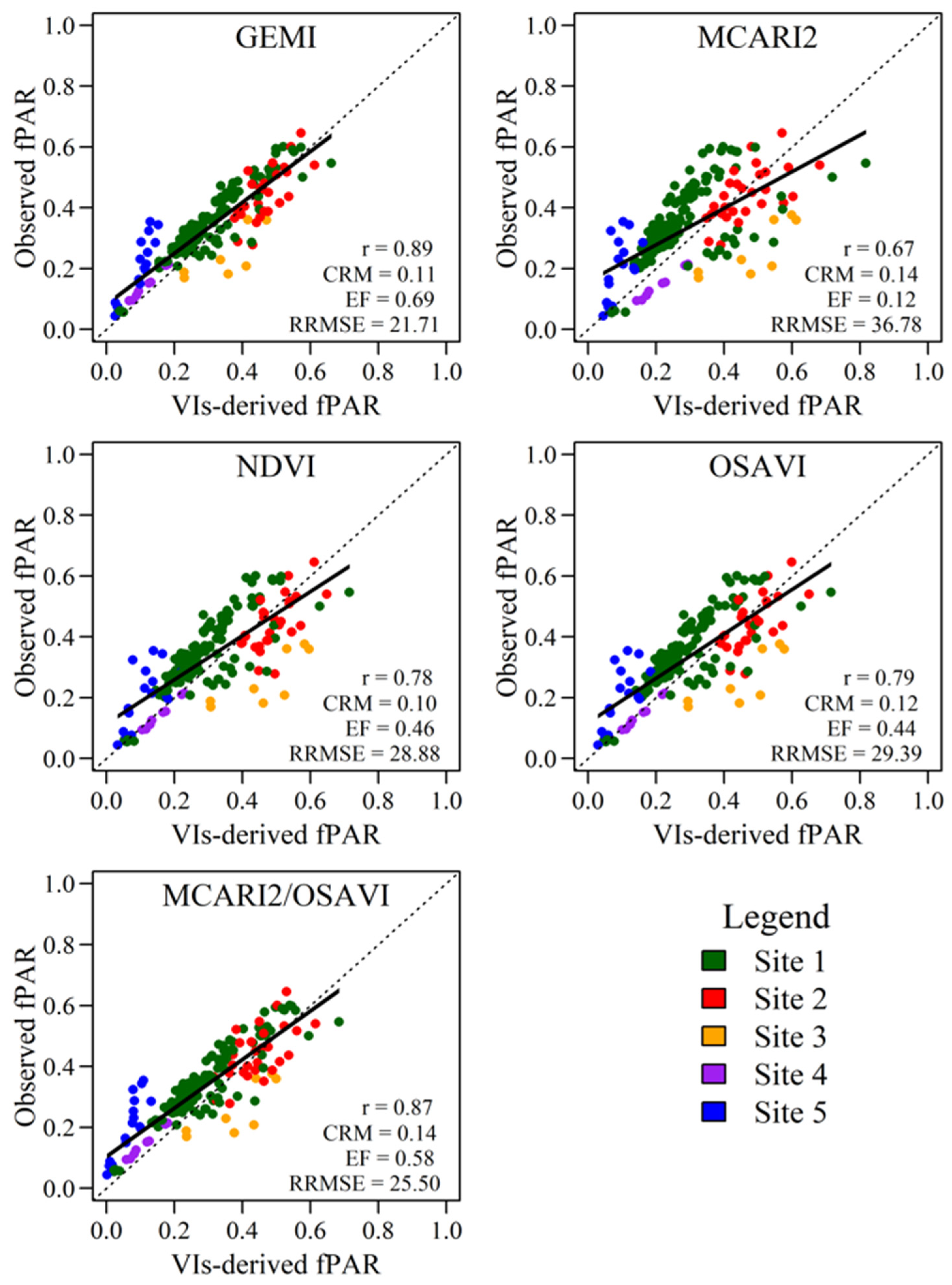 Agronomy 12 01540 g004