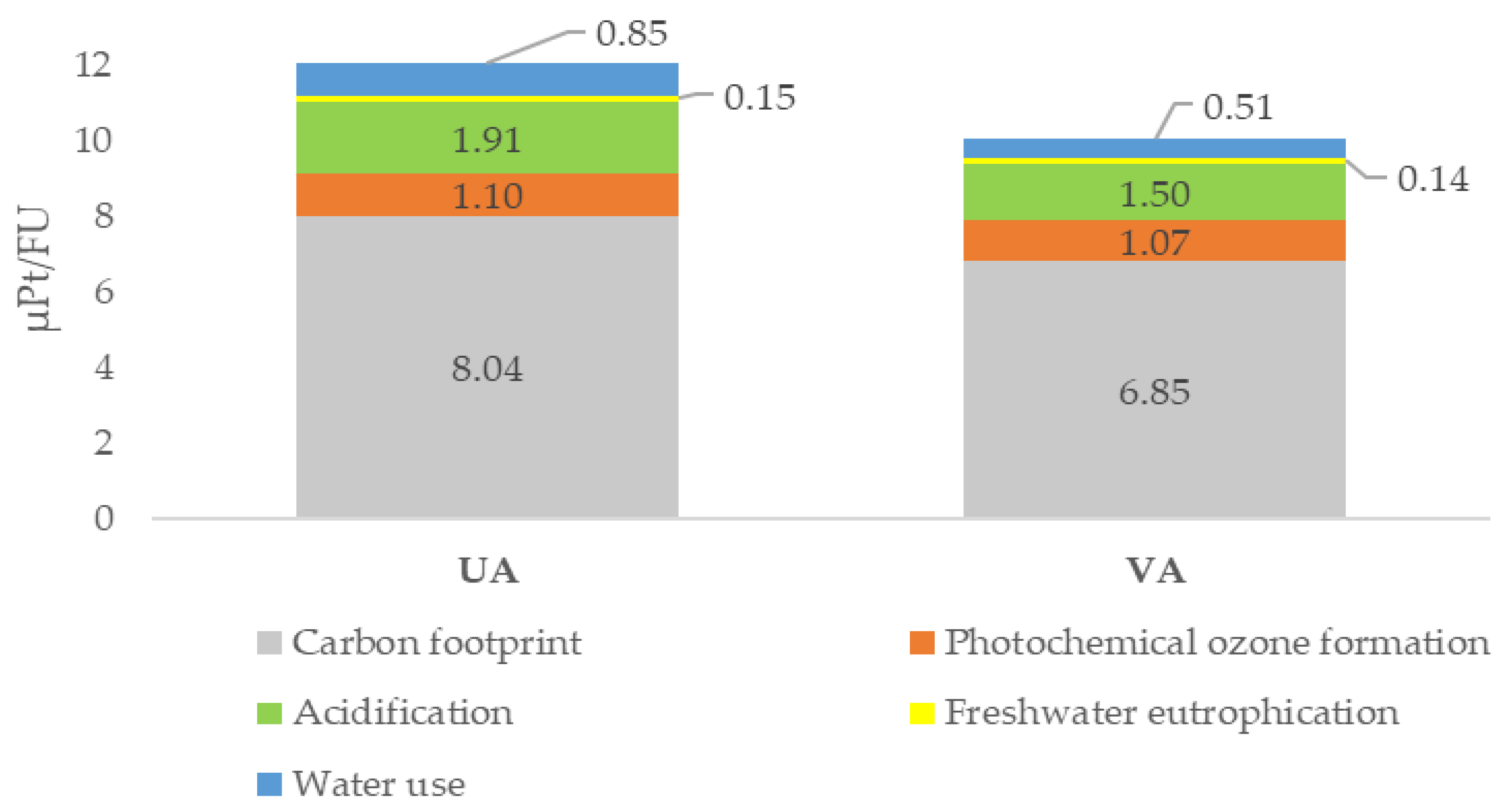 Agronomy 12 01545 g003