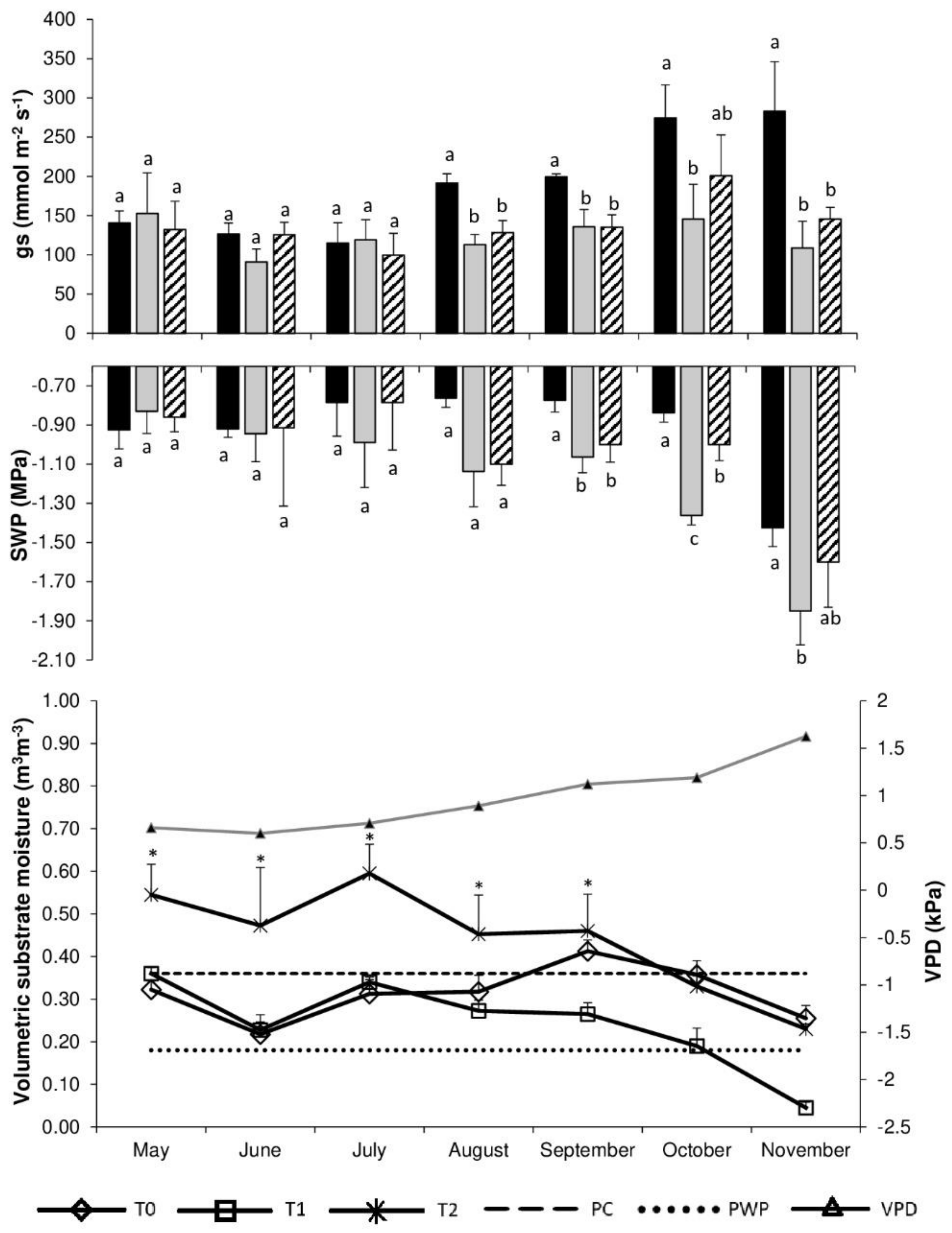 Agronomy 12 01546 g001