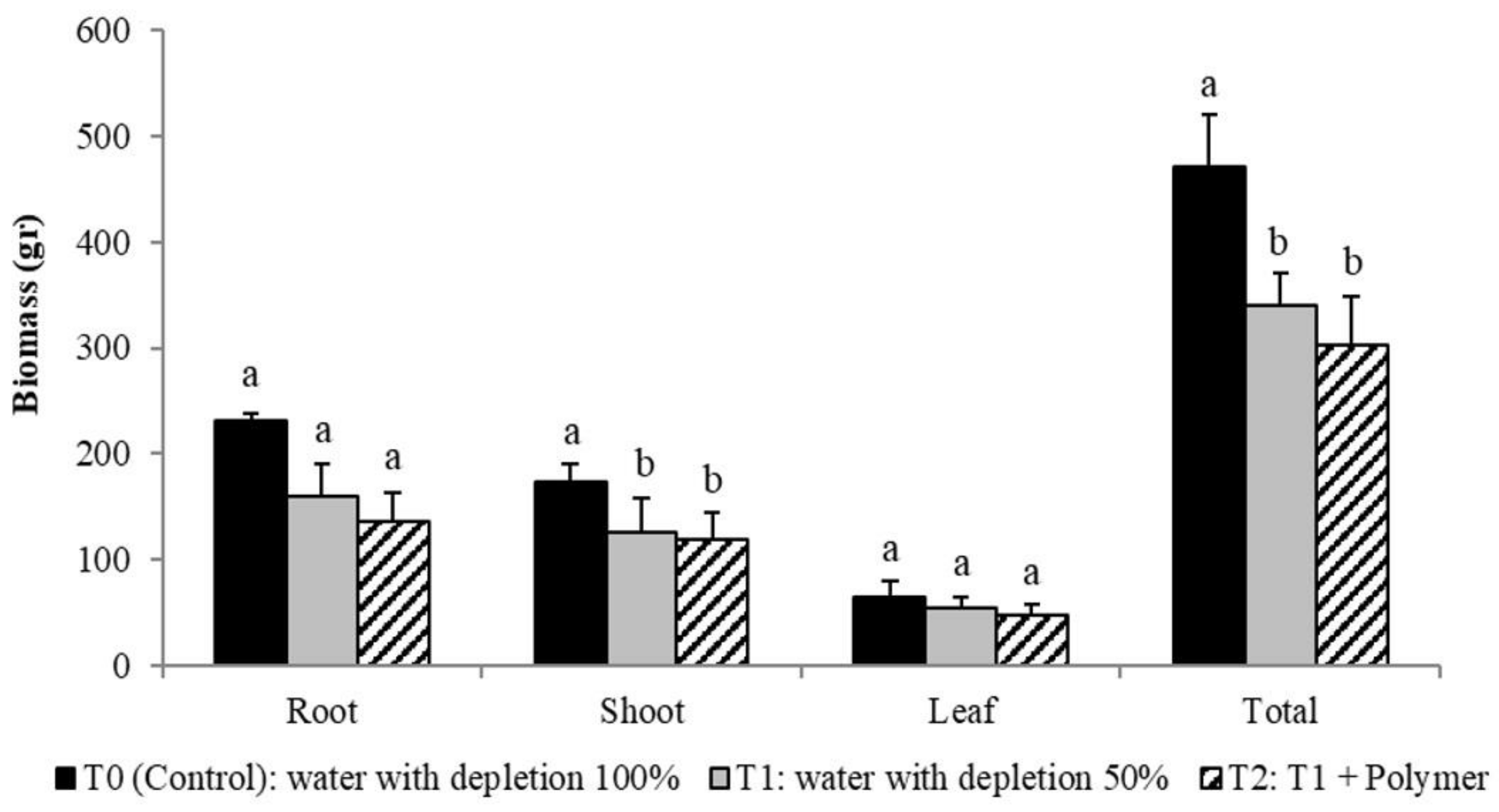 Agronomy 12 01546 g002